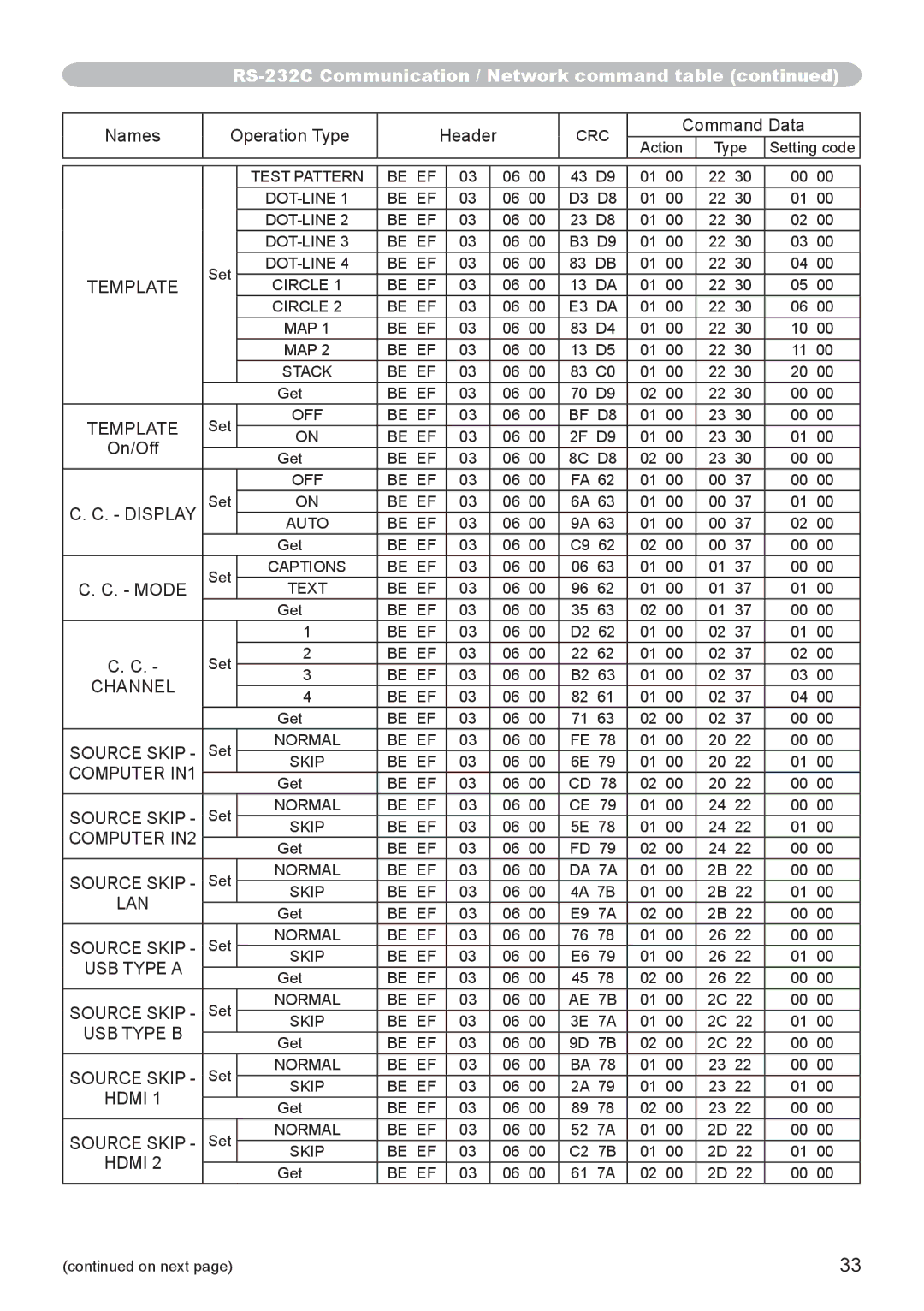 Hitachi CP-SX8350, CP-WX8255, CP-WU8450, CP-WU8440, CP-X8160 user manual Template, Display, Channel, Source Skip 