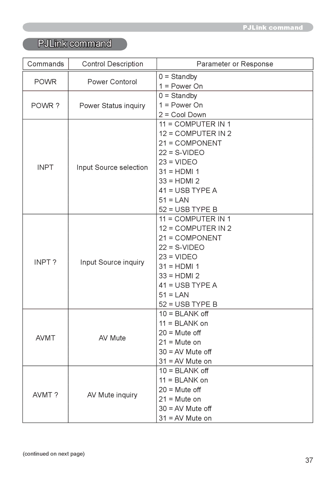 Hitachi CP-WU8440, CP-WX8255, CP-WU8450, CP-SX8350, CP-X8160 user manual PJLink command, Avmt ? 