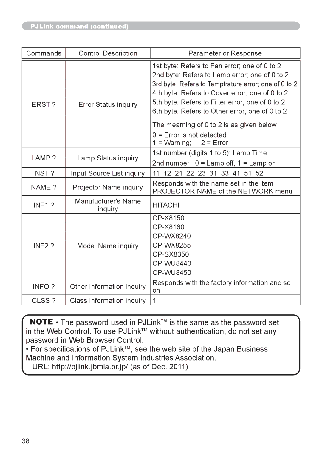 Hitachi CP-SX8350, CP-WX8255, CP-WU8450, CP-WU8440, CP-X8160 user manual Lamp ? 