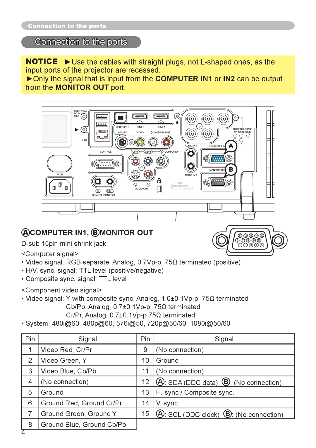 Hitachi CP-X8160, CP-WX8255, CP-WU8450, CP-WU8440, CP-SX8350 user manual Connection to the ports, Computer IN1, B Monitor OUT 