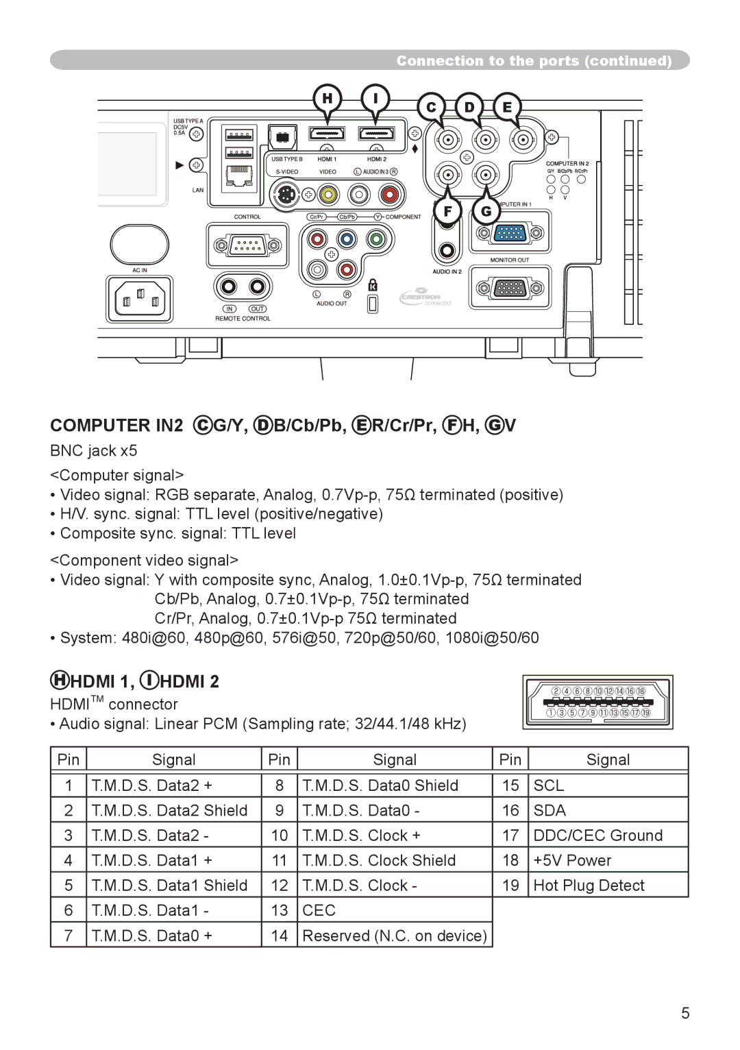 Hitachi CP-WX8255, CP-WU8450, CP-WU8440, CP-SX8350, CP-X8160 user manual Hdmi 1, I Hdmi 