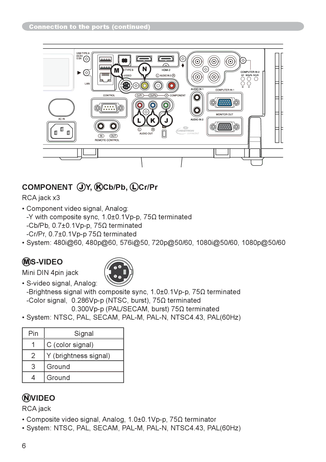 Hitachi CP-WU8450, CP-WX8255, CP-WU8440, CP-SX8350, CP-X8160 user manual Video 