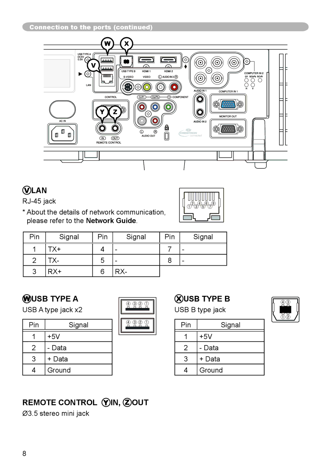 Hitachi CP-SX8350, CP-WX8255, CP-WU8450, CP-WU8440, CP-X8160 user manual Wusb Type a 