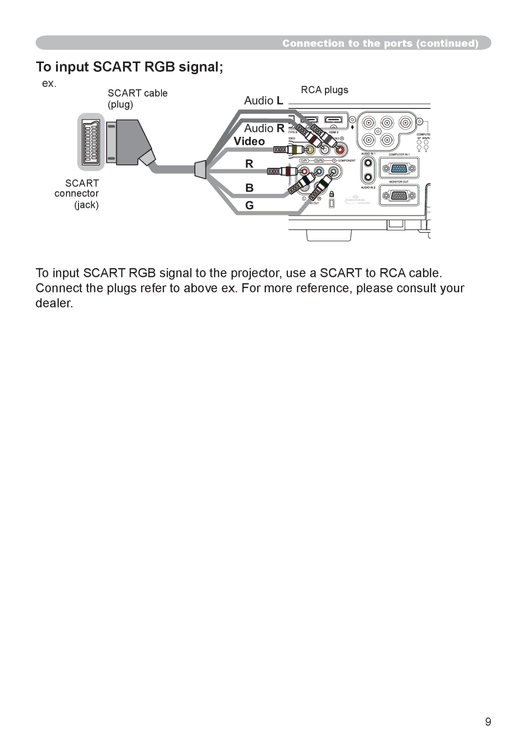 Hitachi CP-X8160, CP-WX8255, CP-WU8450, CP-WU8440, CP-SX8350 user manual To input Scart RGB signal 