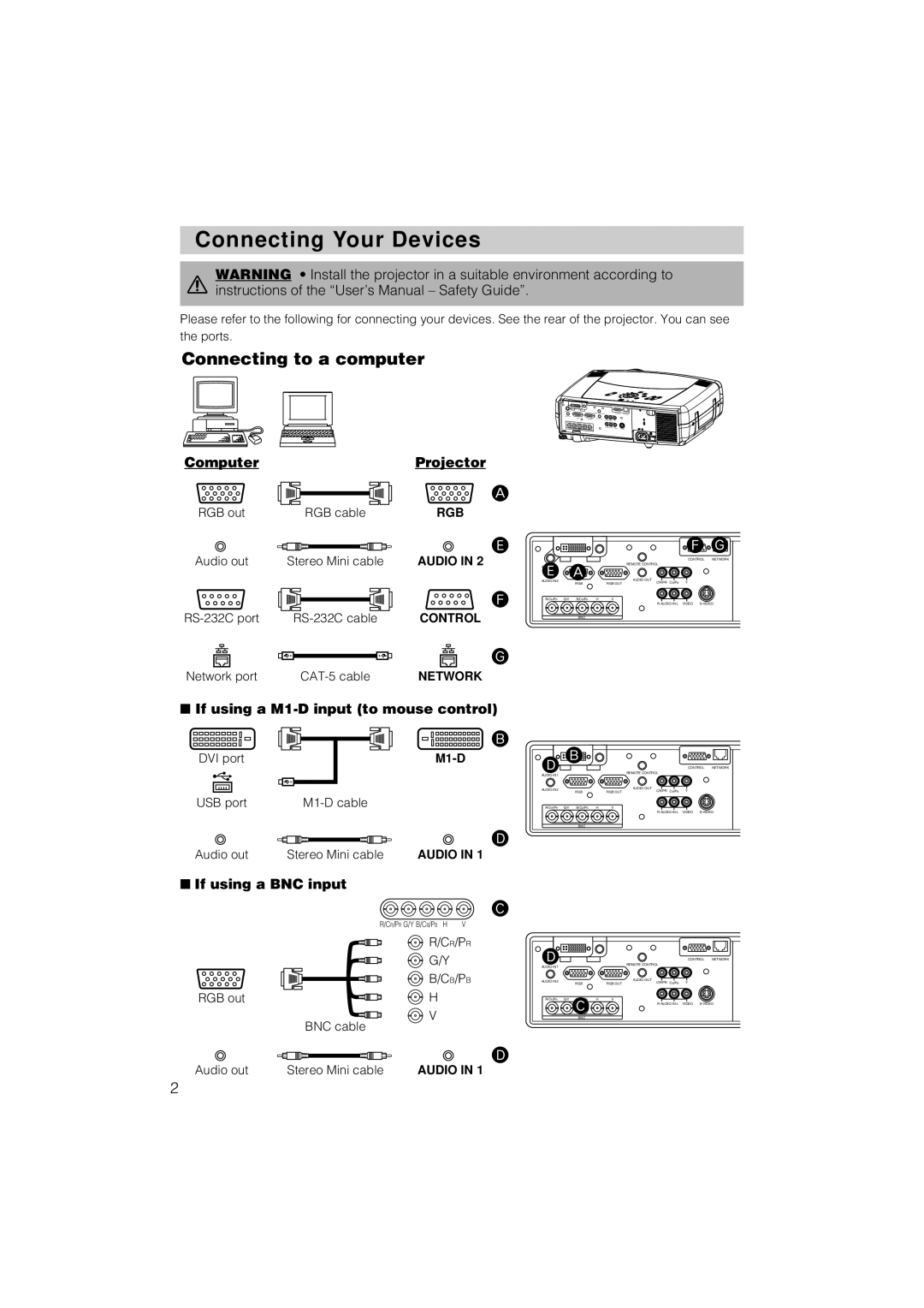 Hitachi CP-X1200 Connecting Your Devices, ComputerProjector, If using a M1-D input to mouse control, If using a BNC input 