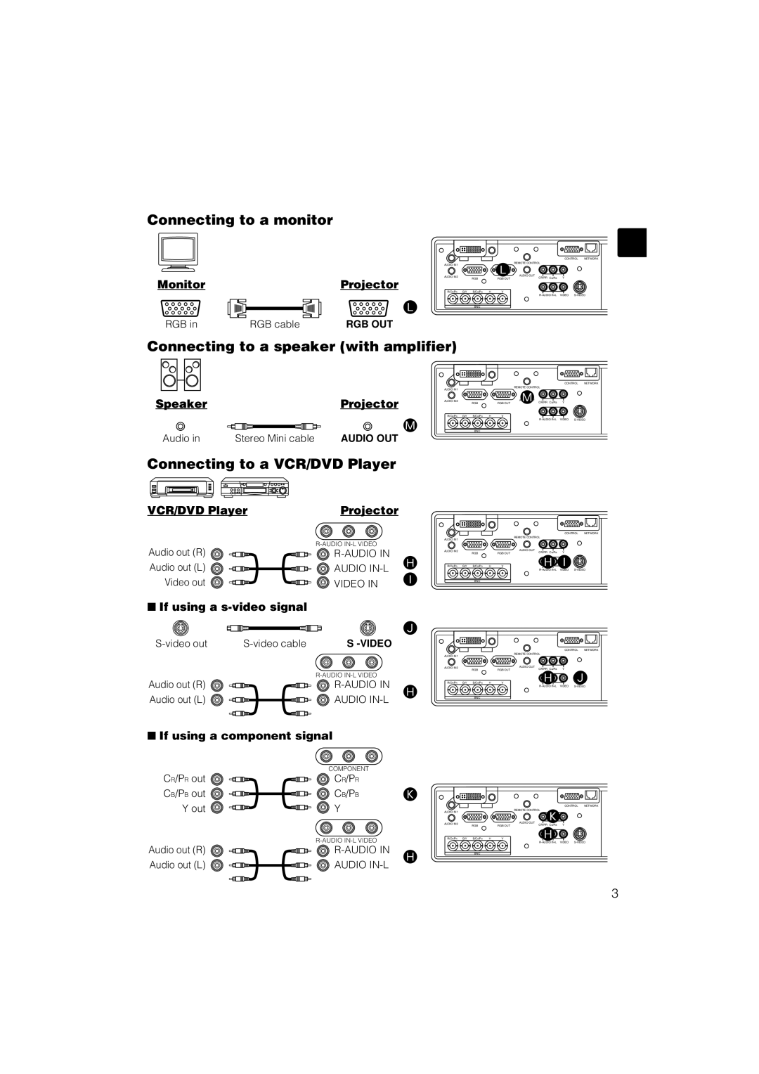 Hitachi CP-X1200 user manual MonitorProjector, SpeakerProjector, VCR/DVD Player Projector, If using a s-video signal 