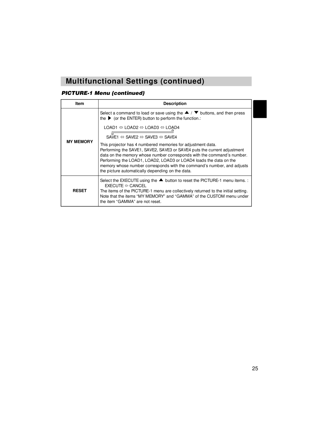 Hitachi CP-X1200 user manual PICTURE-1 Menu, LOAD1 LOAD2 LOAD3 LOAD4, SAVE1 SAVE2 SAVE3 SAVE4 