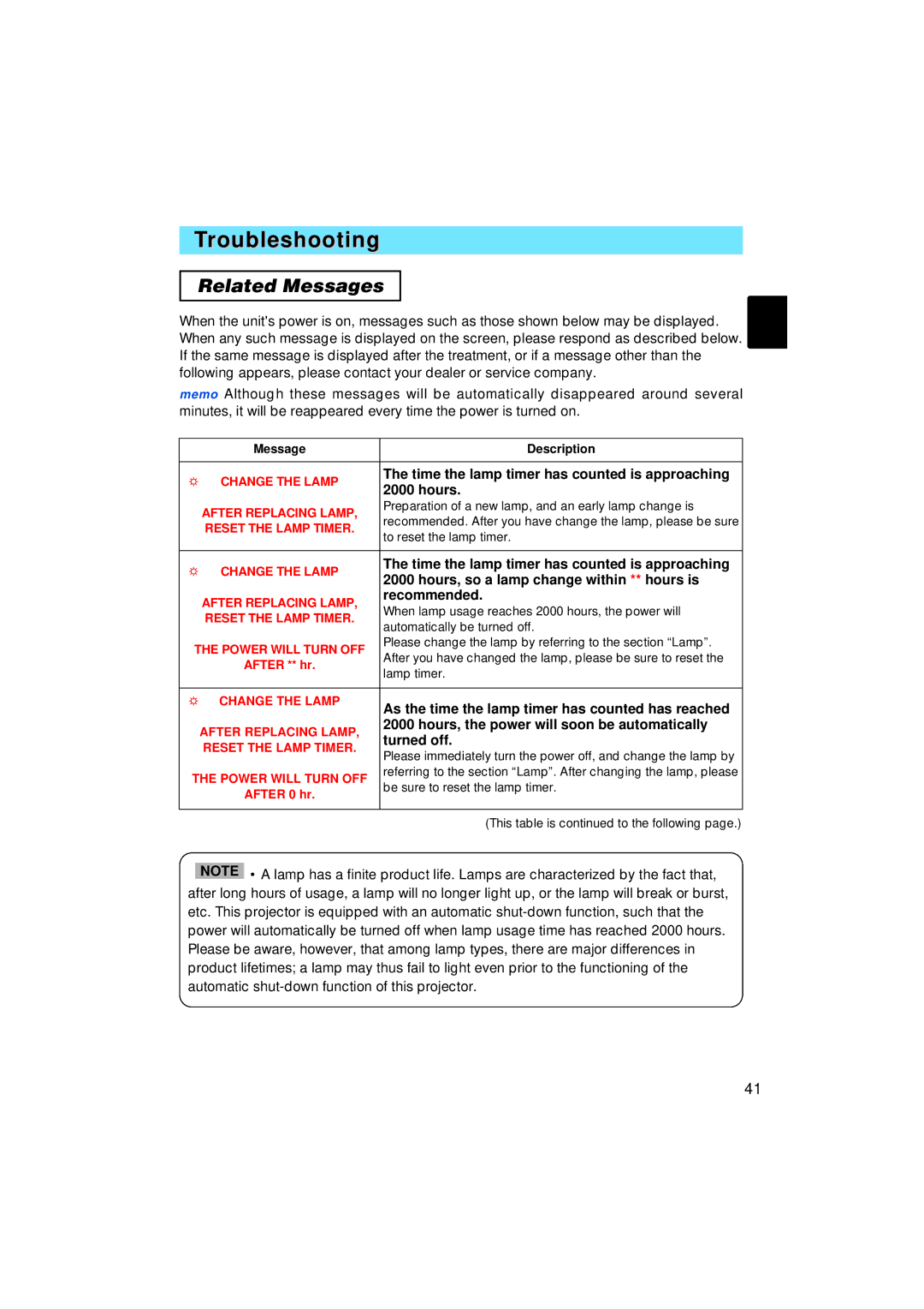 Hitachi CP-X1200 user manual Troubleshooting, Related Messages 