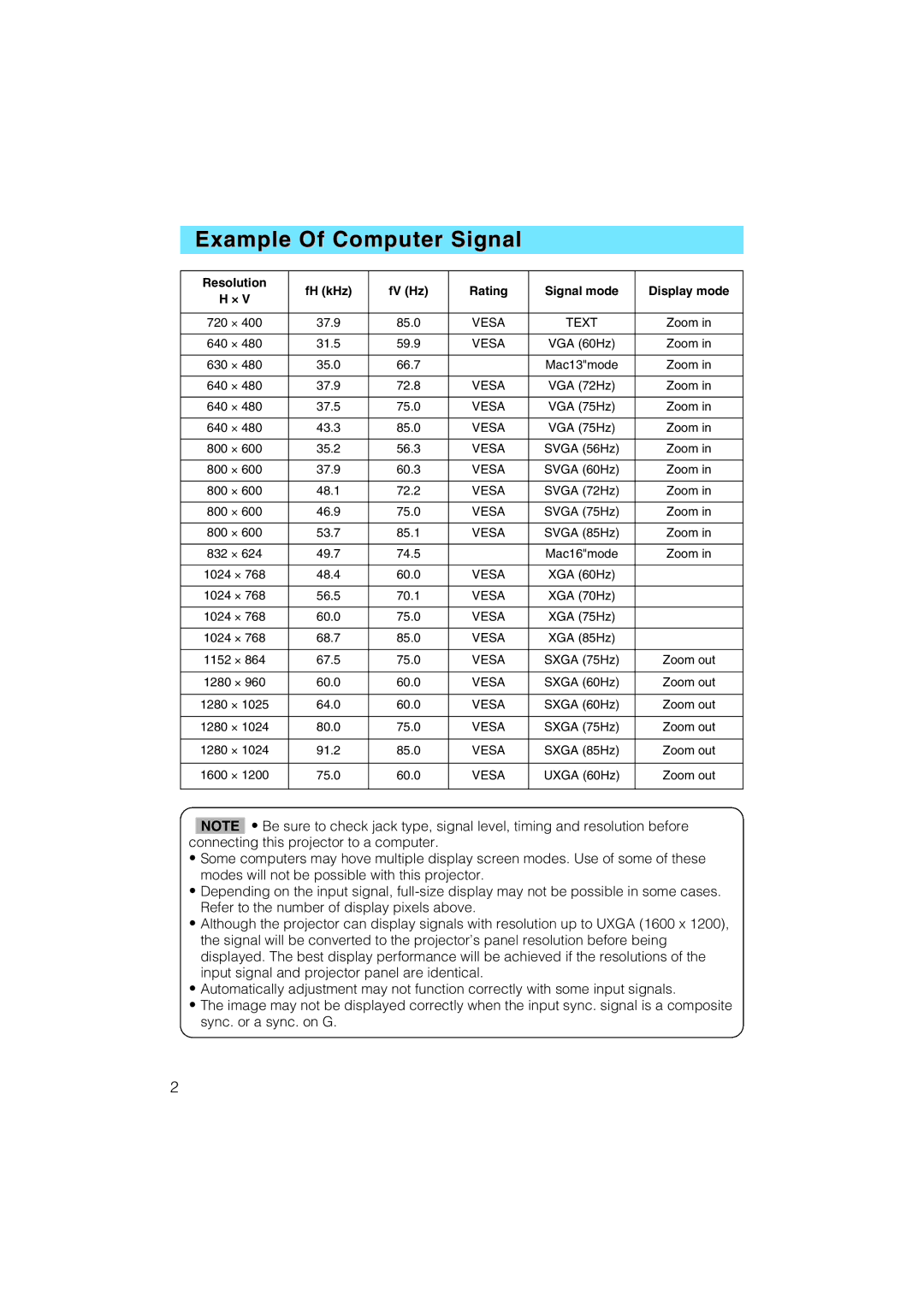 Hitachi CP-X1200 user manual Example Of Computer Signal, Vesa Text 