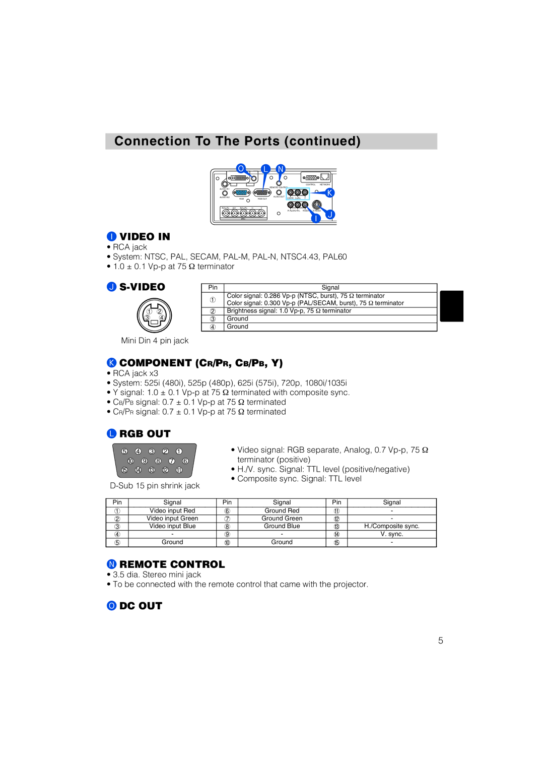 Hitachi CP-X1200 user manual Video, Mini Din 4 pin jack 