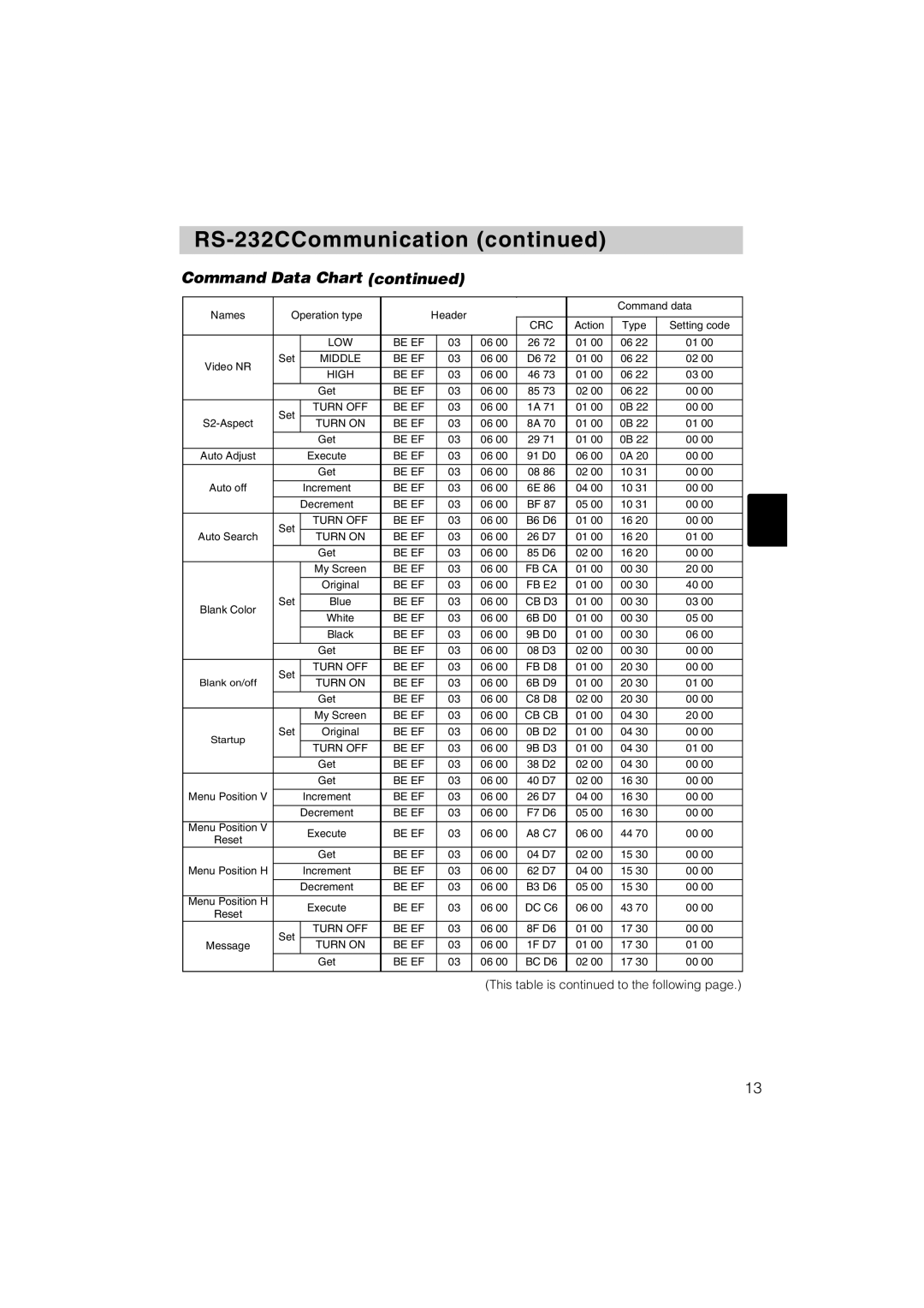 Hitachi CP-X1200 user manual Turn on Be EF 