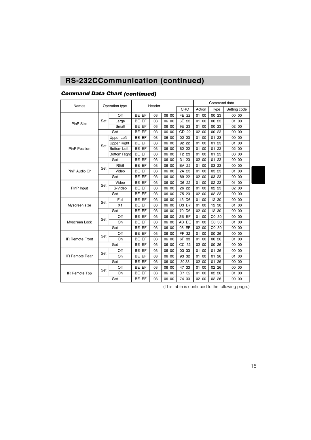 Hitachi CP-X1200 user manual RGB Be EF 