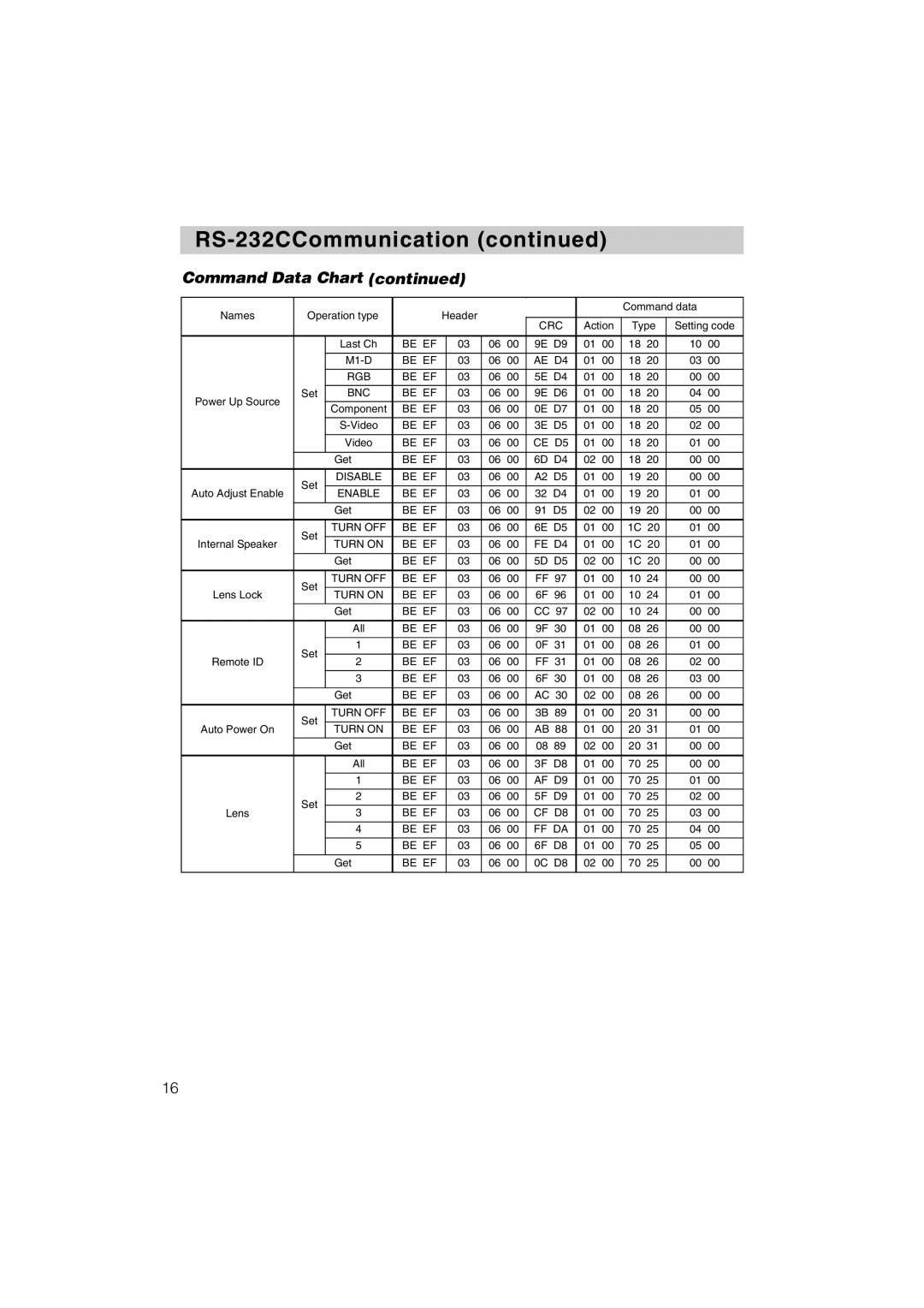 Hitachi CP-X1200 user manual Be EF RGB 