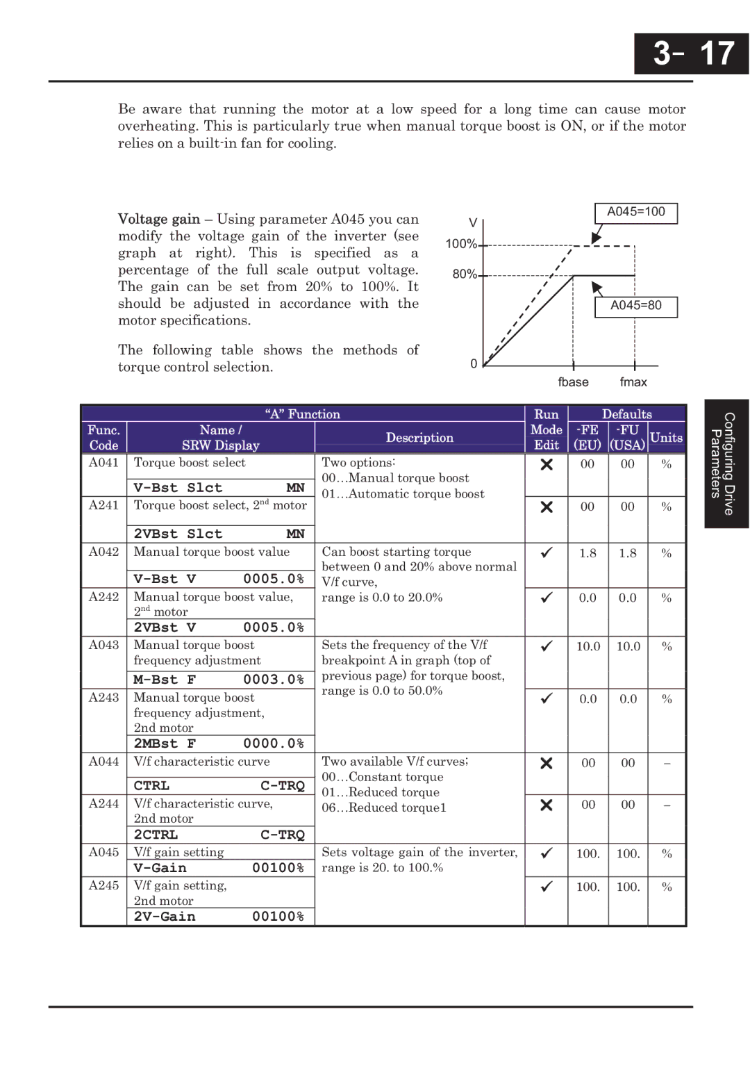 Hitachi CP-X200 instruction manual Ctrl TRQ, 2CTRL TRQ 