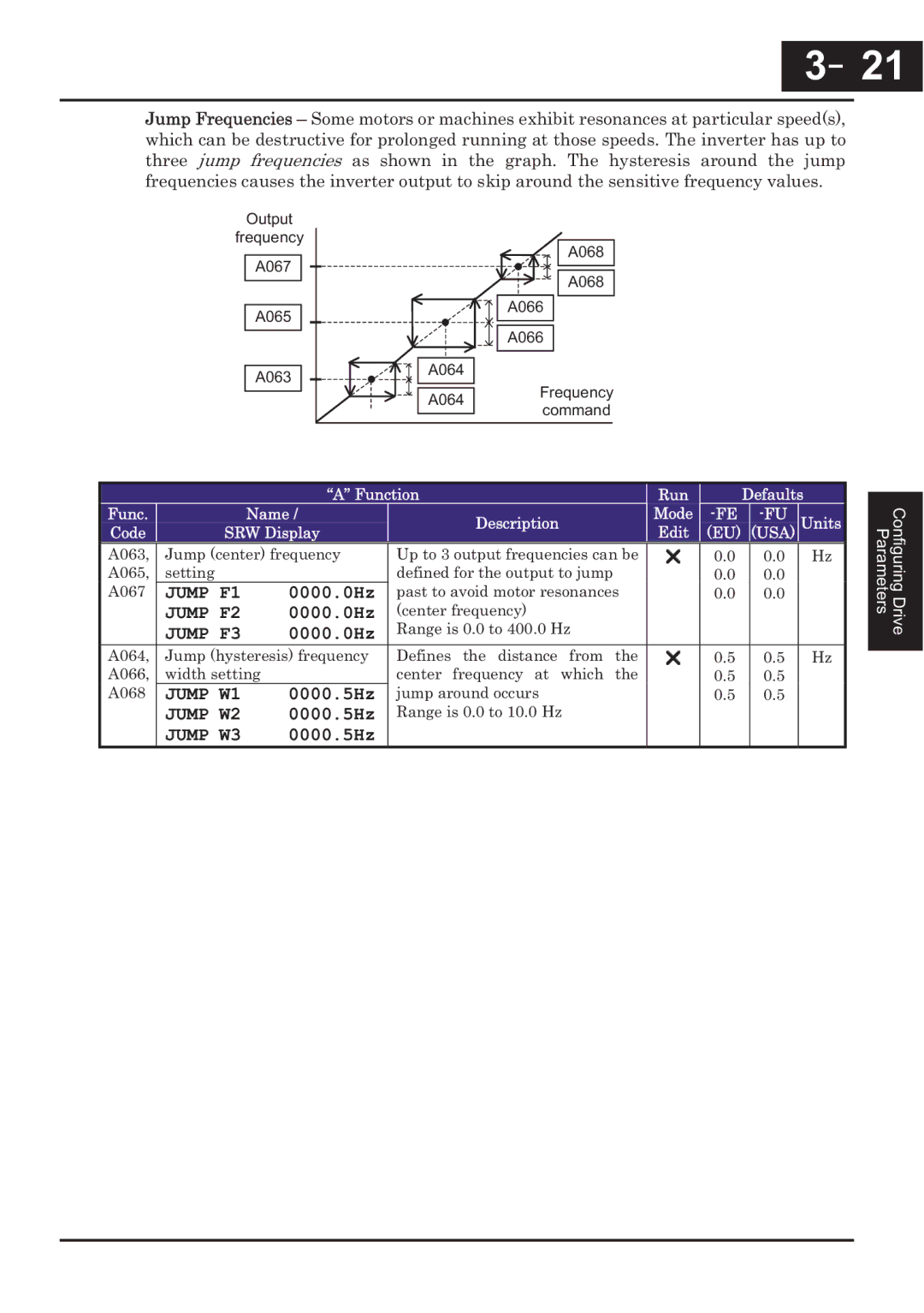 Hitachi CP-X200 instruction manual Jump F1, Jump F2, Jump F3, Jump W1, Jump W2, Jump W3 