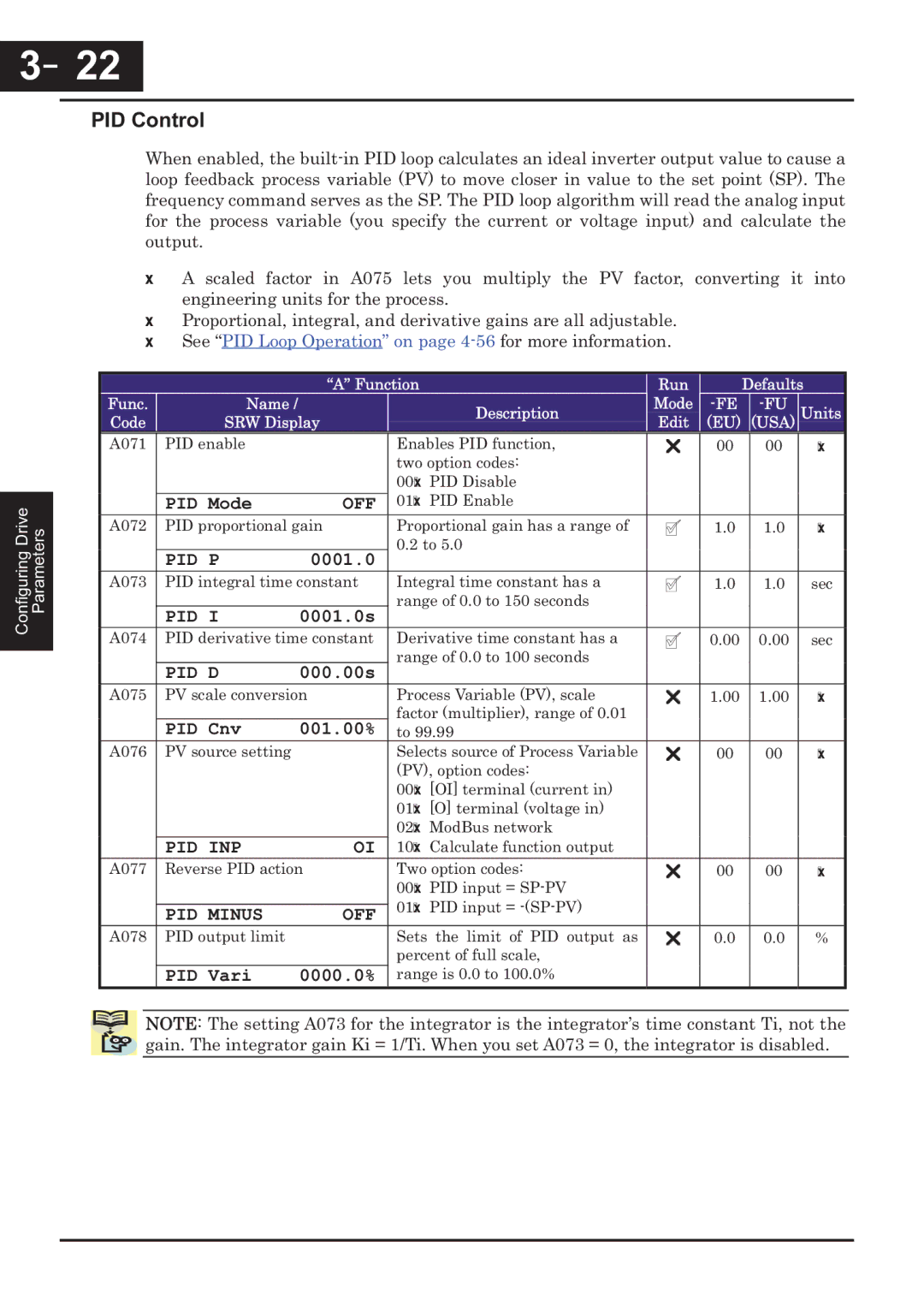 Hitachi CP-X200 instruction manual PID Control 