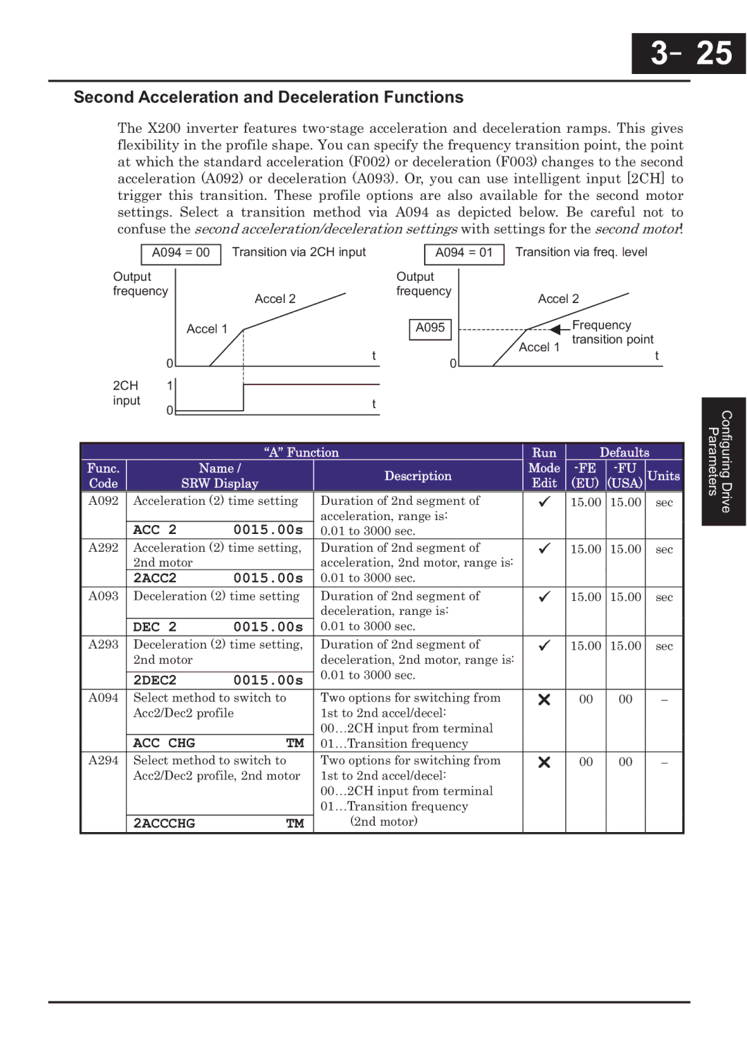 Hitachi CP-X200 instruction manual Second Acceleration and Deceleration Functions, 2ACC2, 2DEC2, Acc Chg, 2ACCCHG 