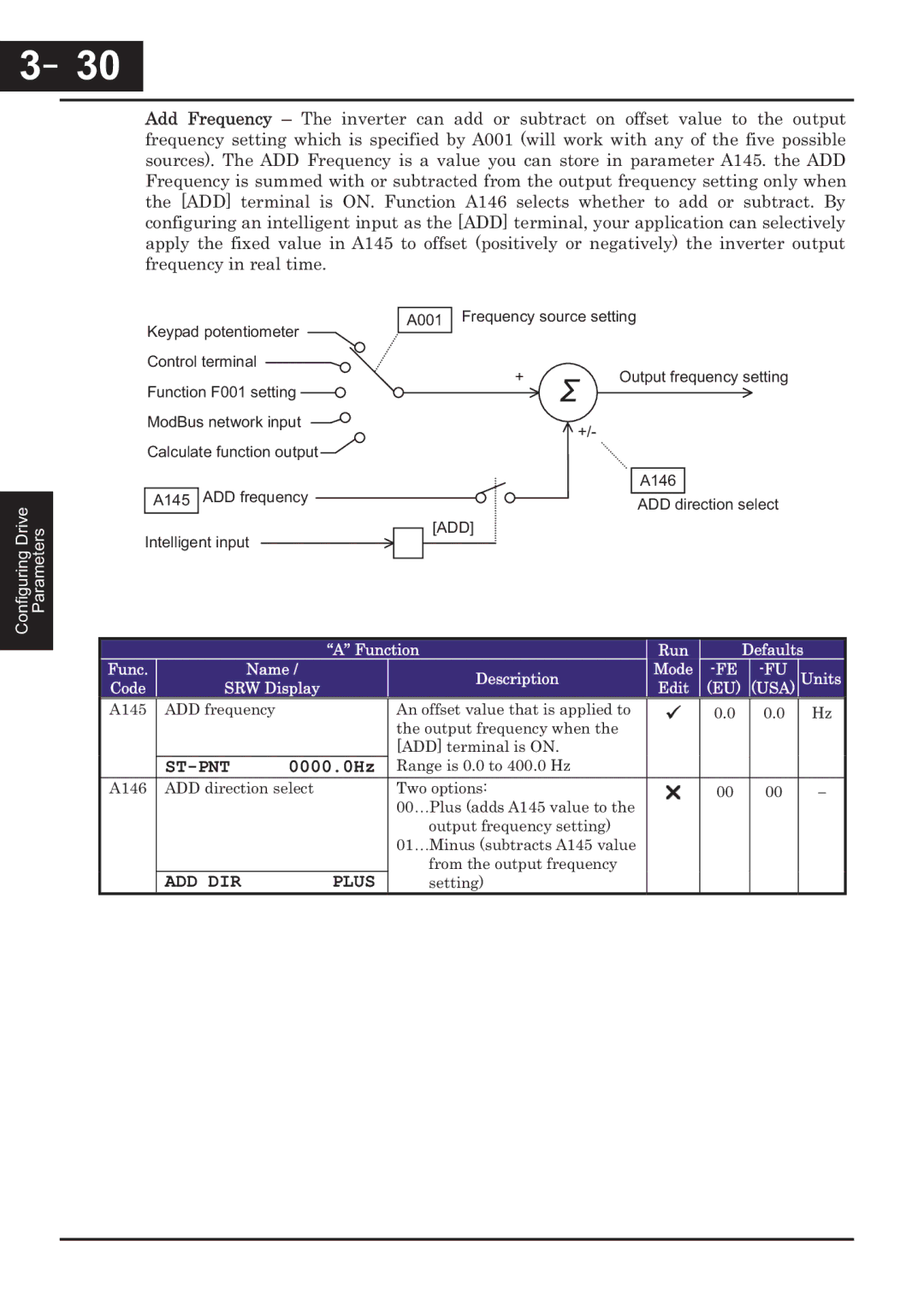 Hitachi CP-X200 instruction manual St-Pnt, ADD DIR Plus 