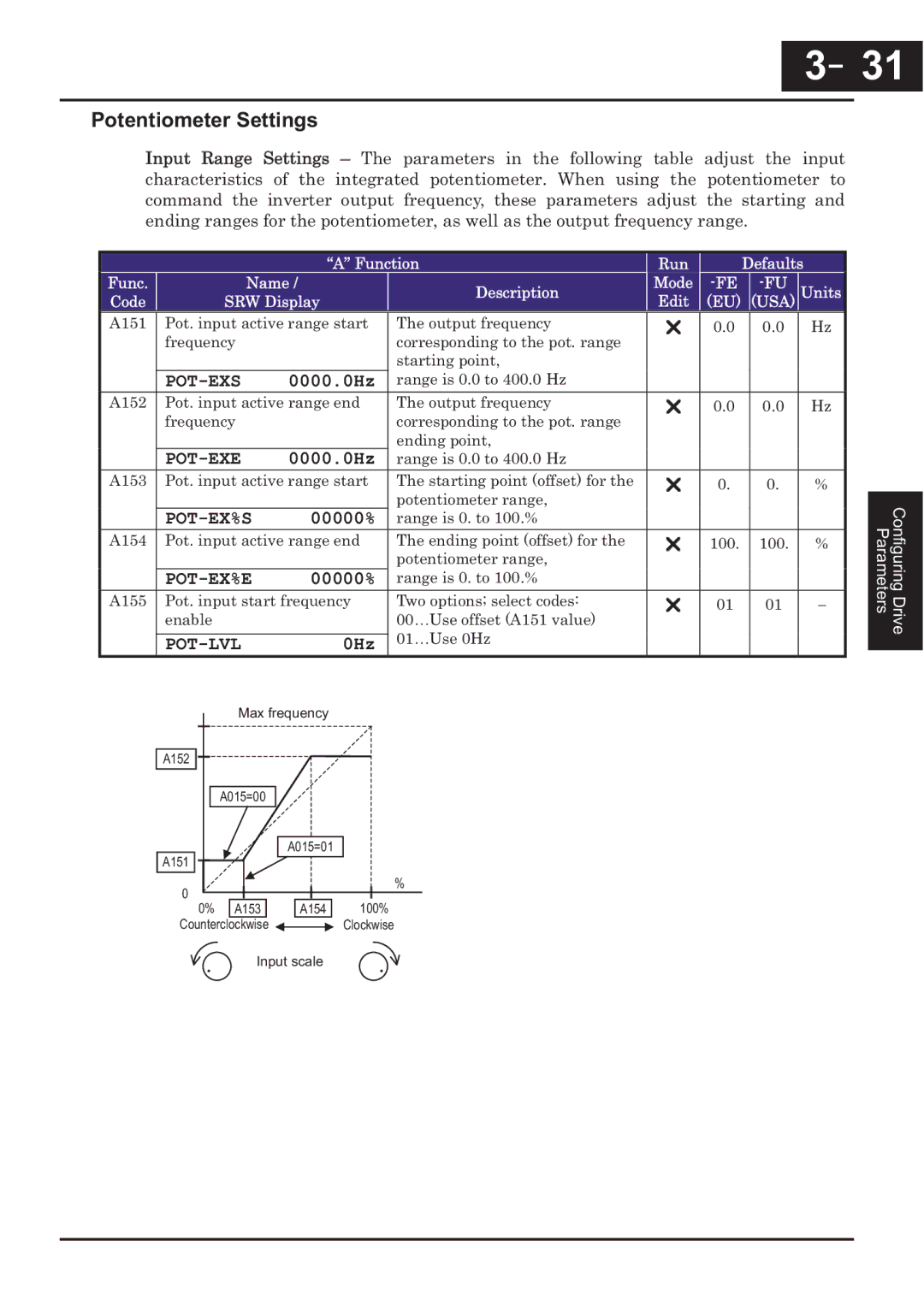 Hitachi CP-X200 instruction manual Potentiometer Settings 