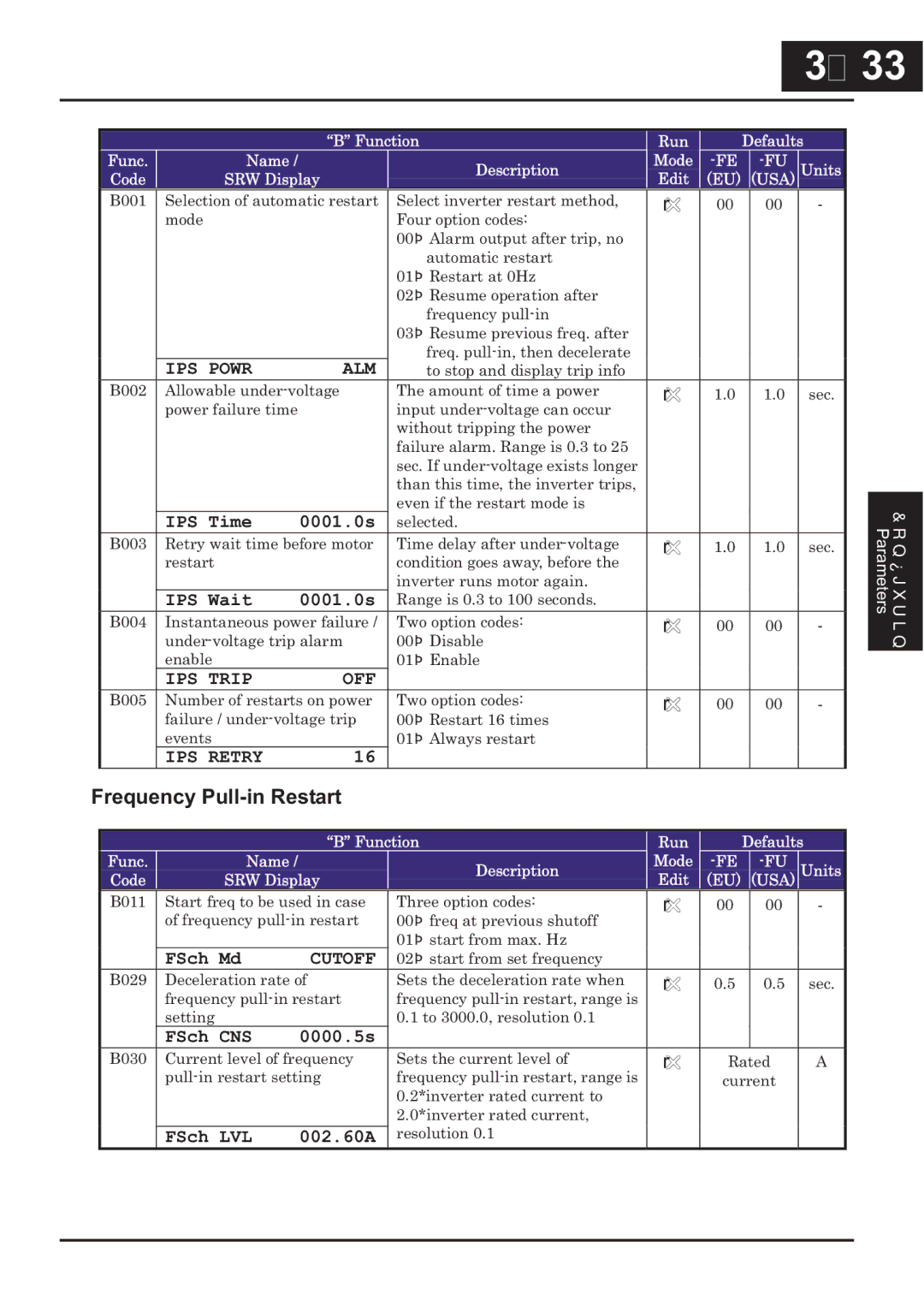 Hitachi CP-X200 instruction manual Frequency Pull-in Restart, IPS Powr ALM, IPS Trip OFF, IPS Retry, Cutoff 