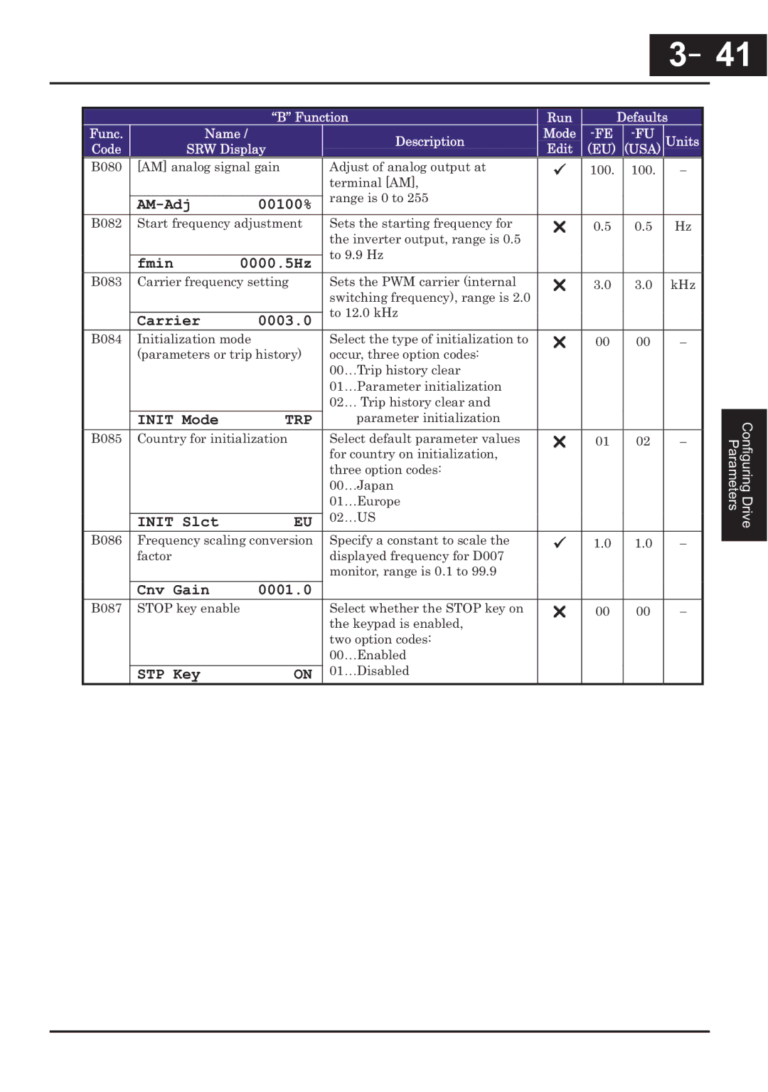 Hitachi CP-X200 instruction manual －41, 41, Trp 