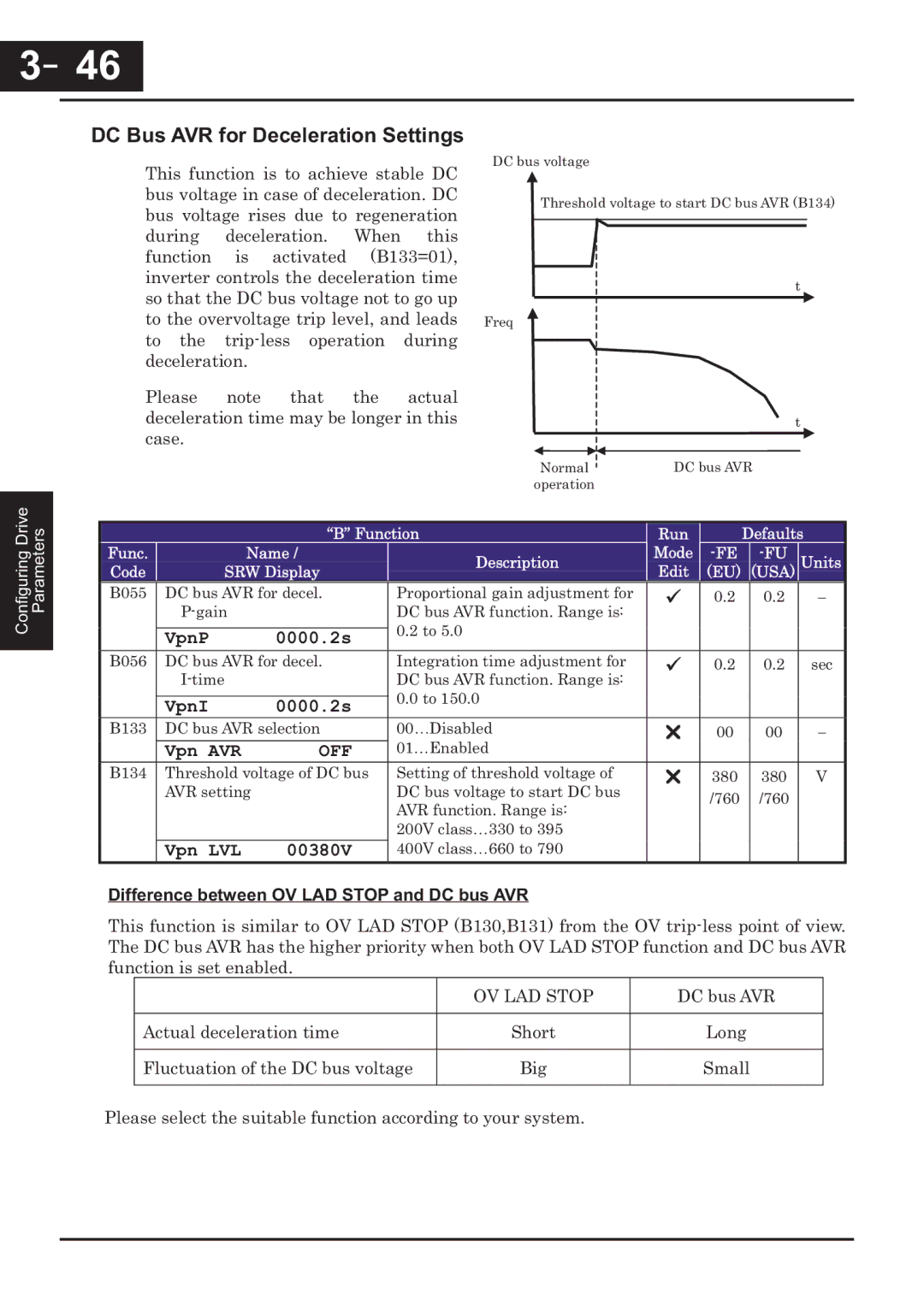 Hitachi CP-X200 instruction manual －46, 46, DC Bus AVR for Deceleration Settings 