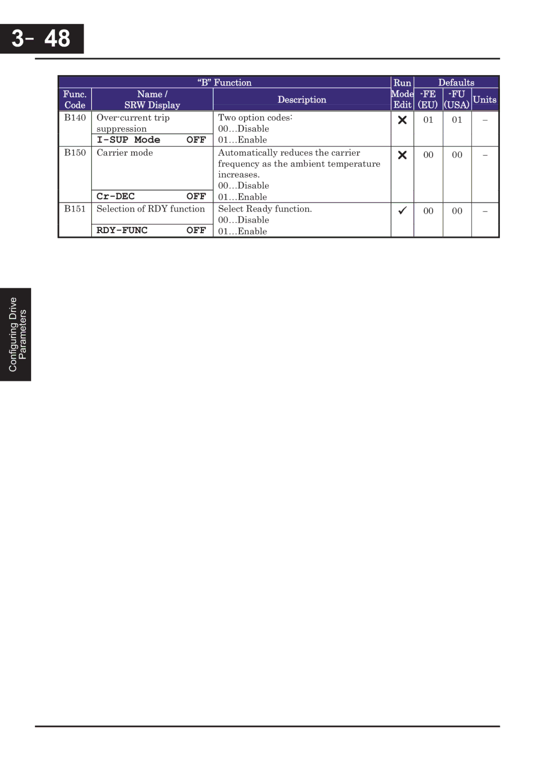 Hitachi CP-X200 instruction manual －48, 48, SUP Mode, Cr-DEC, Rdy-Func Off 