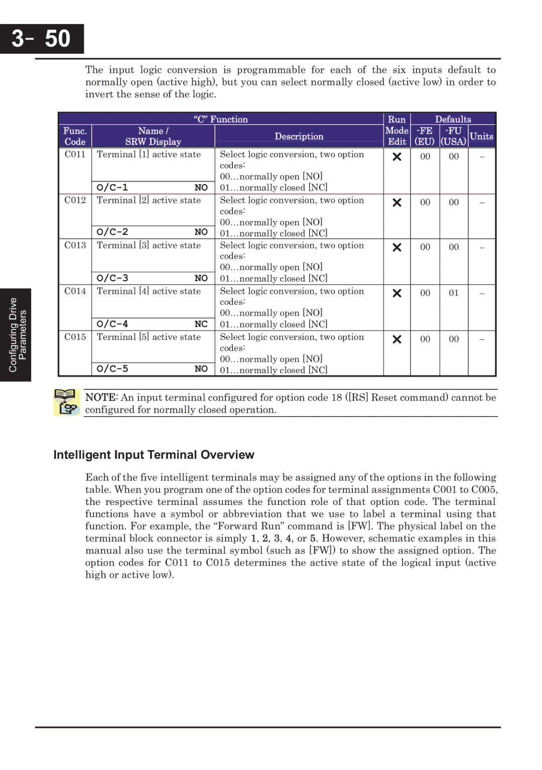 Hitachi CP-X200 instruction manual －50, 50, Intelligent Input Terminal Overview 