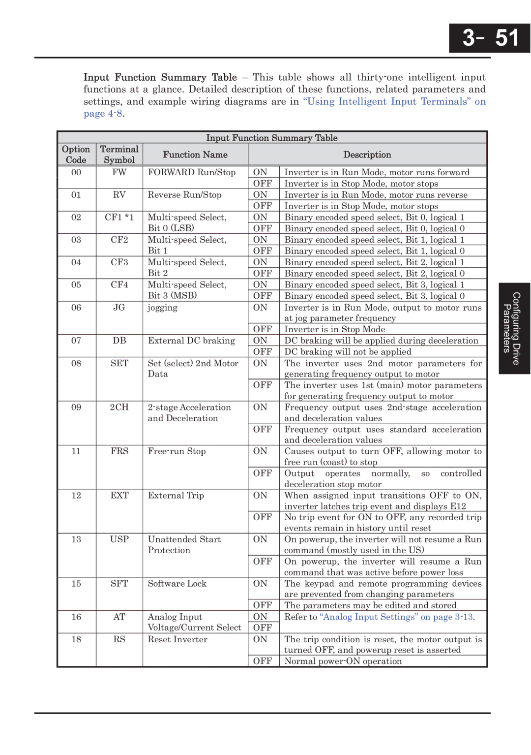 Hitachi CP-X200 instruction manual －51, 51 