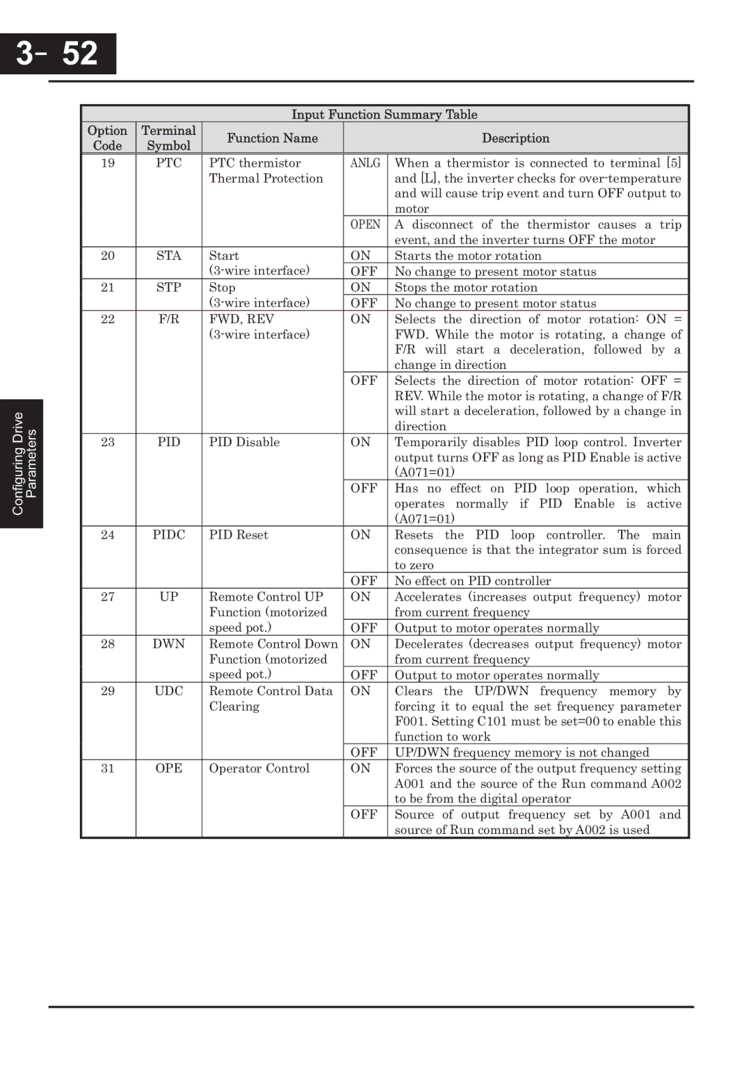 Hitachi CP-X200 instruction manual －52, Anlg 