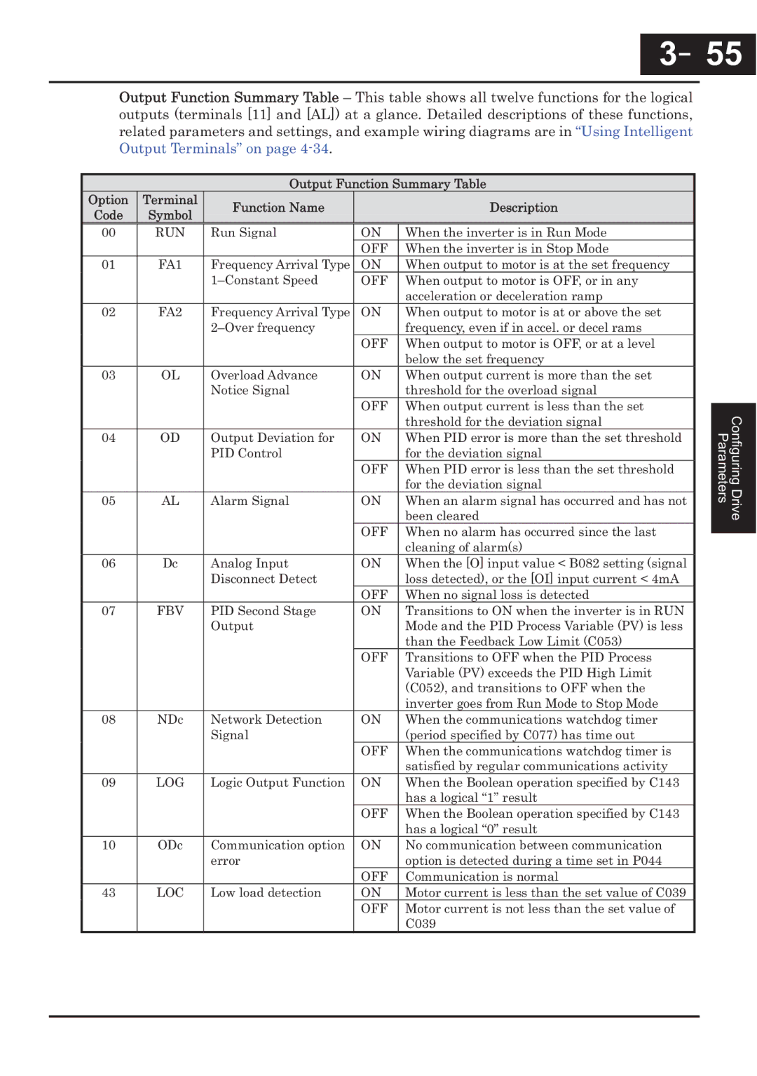 Hitachi CP-X200 instruction manual －55, 55 