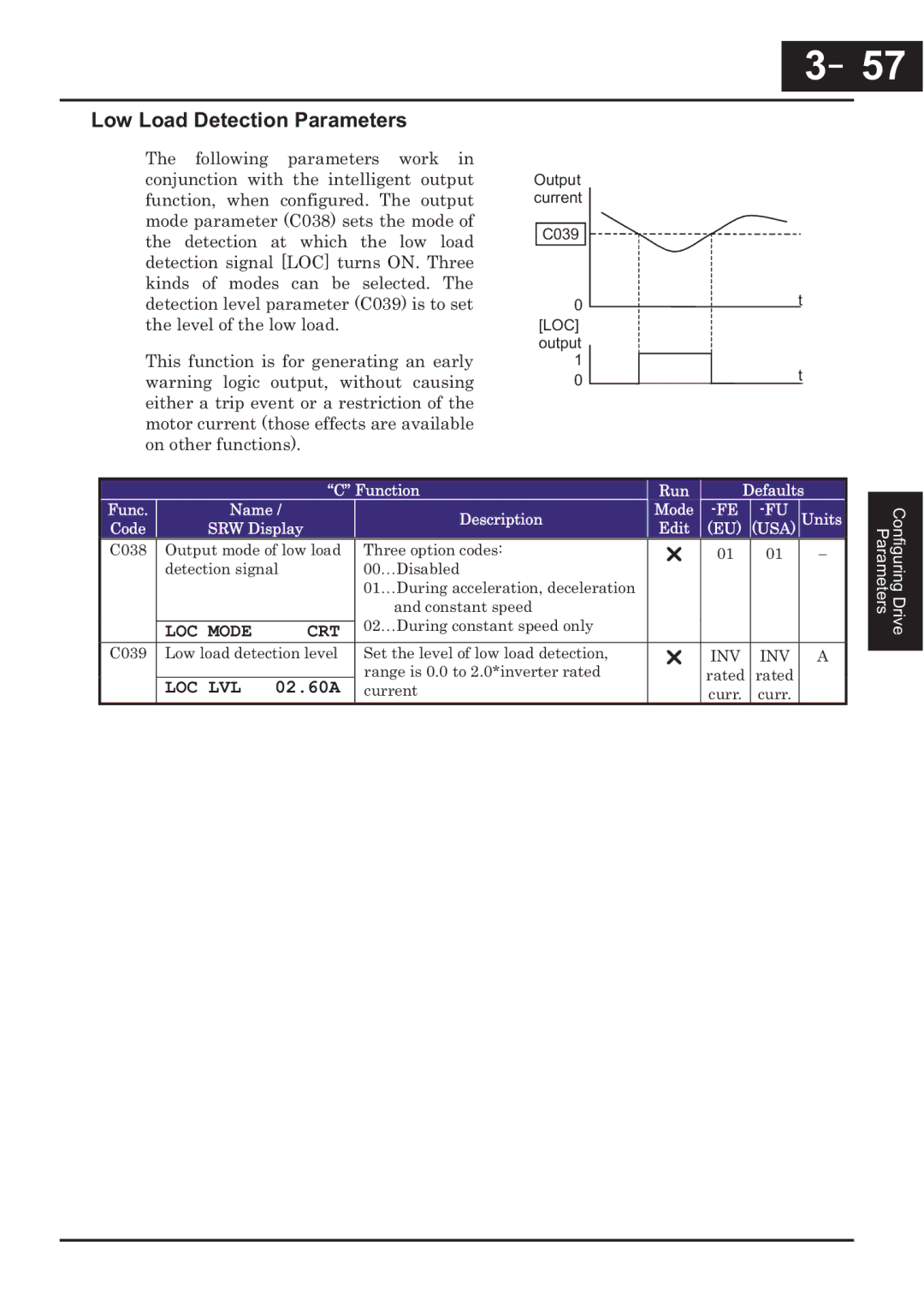 Hitachi CP-X200 instruction manual －57, 57, Low Load Detection Parameters, LOC Mode CRT, Loc Lvl 