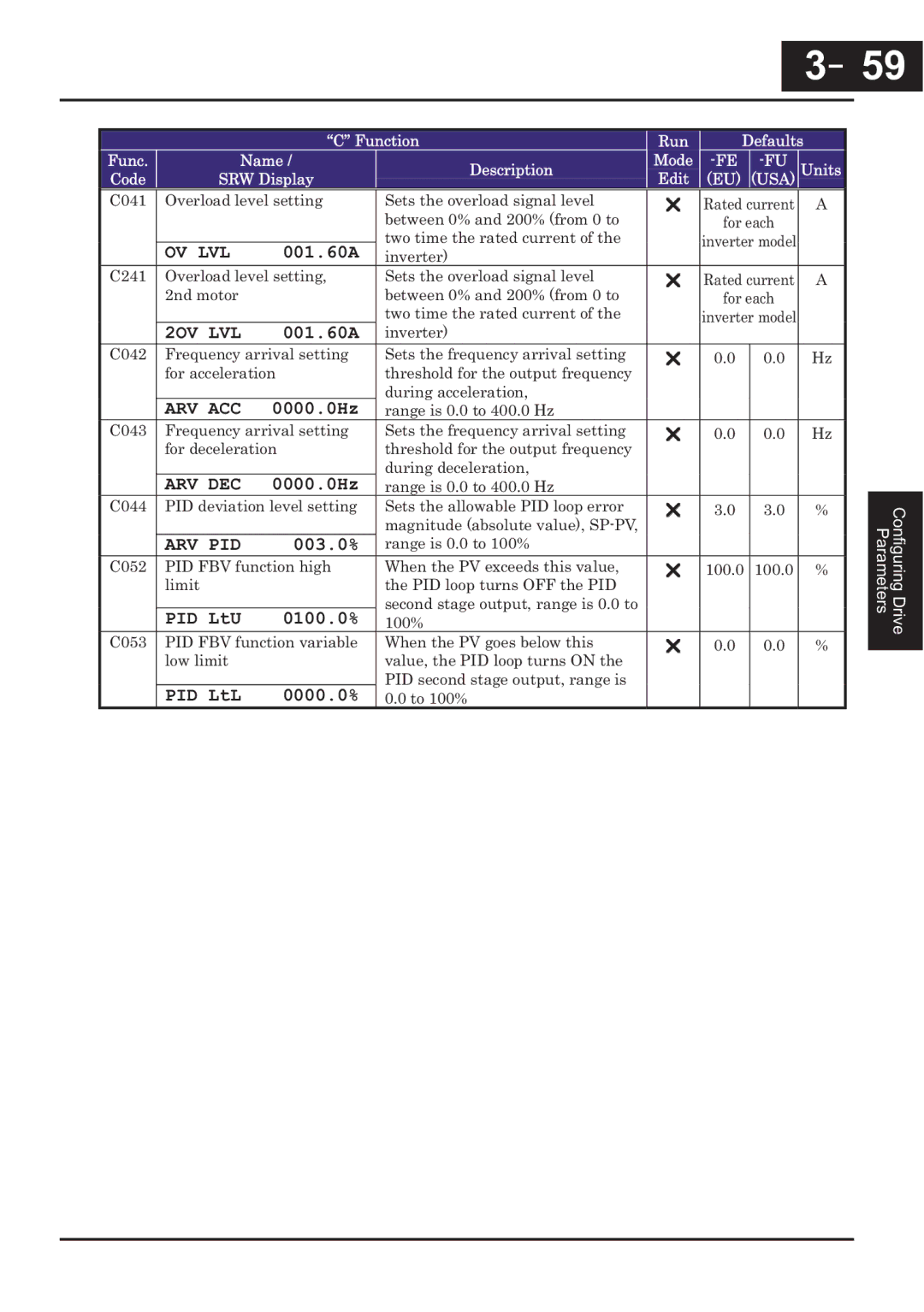 Hitachi CP-X200 instruction manual －59 