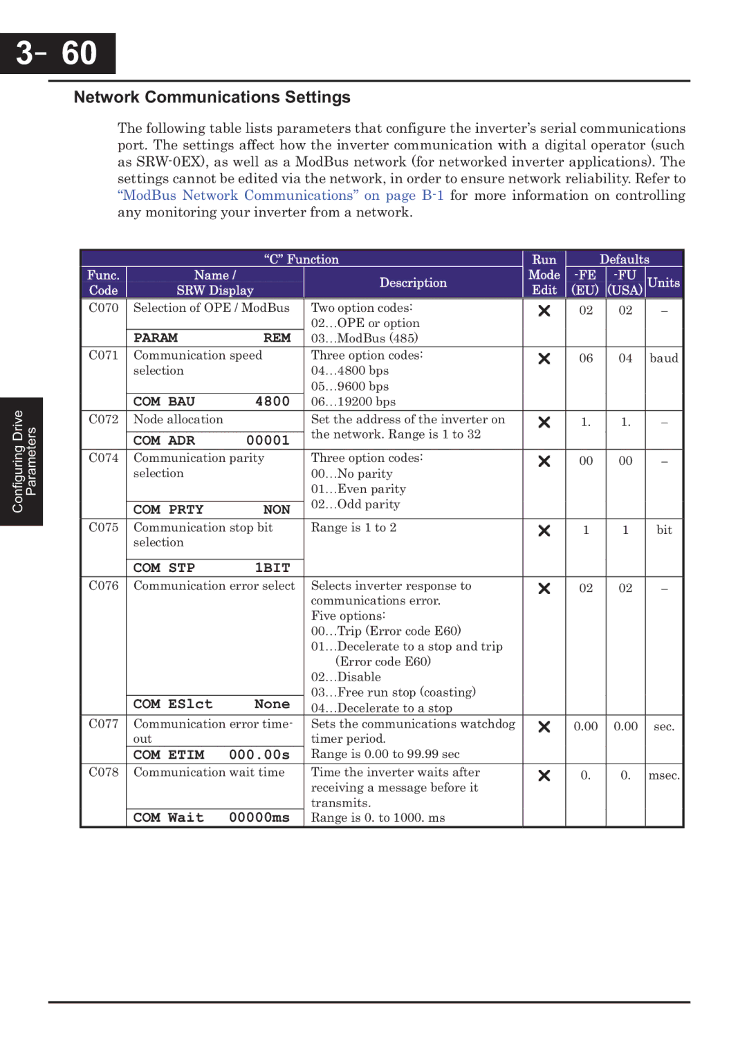 Hitachi CP-X200 instruction manual －60, 60, Network Communications Settings 