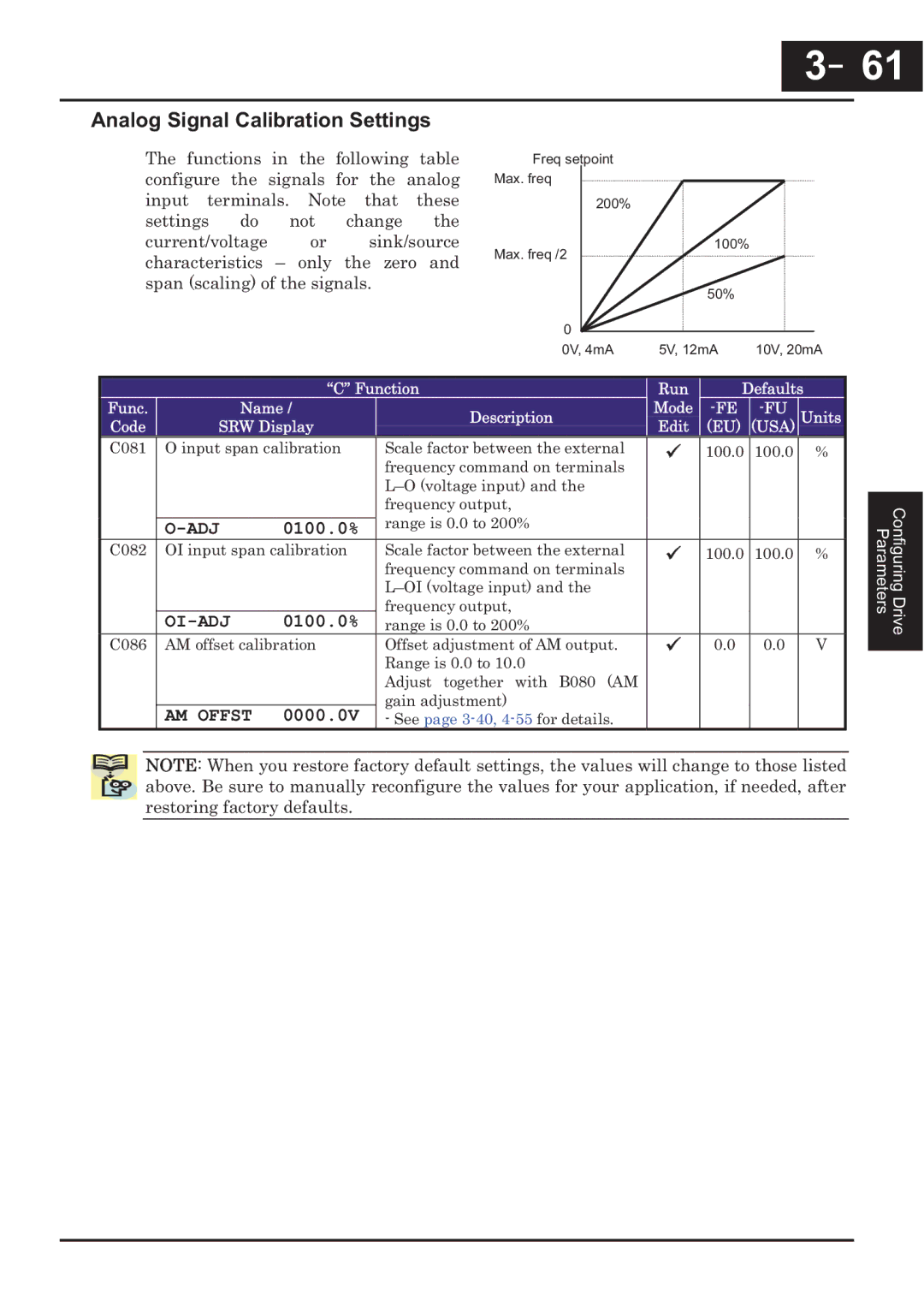 Hitachi CP-X200 instruction manual －61, 61, Analog Signal Calibration Settings 