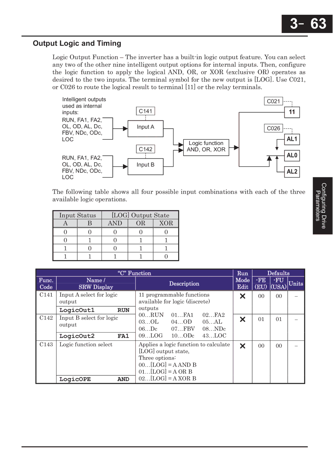 Hitachi CP-X200 instruction manual －63, 63, Output Logic and Timing, FA1 