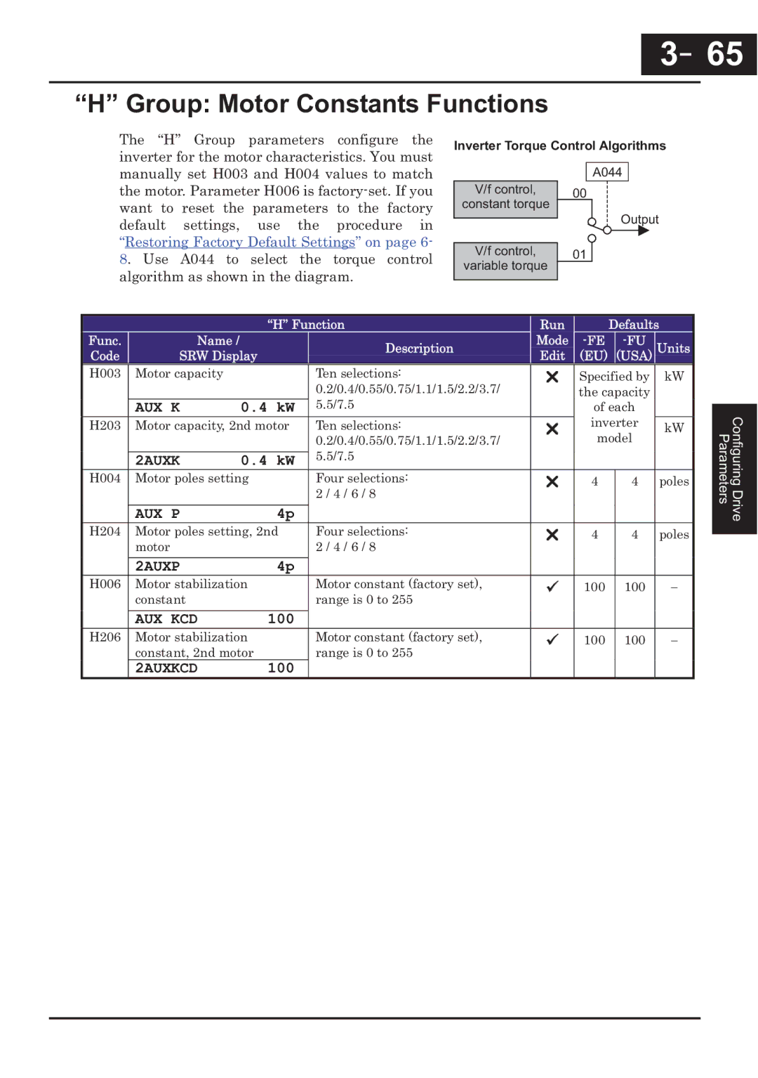 Hitachi CP-X200 instruction manual －65, 65, Group Motor Constants Functions 