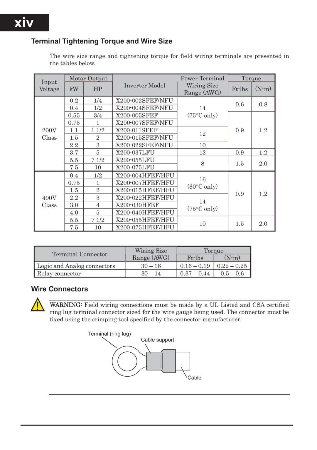 Hitachi CP-X200 Xiv, Terminal Tightening Torque and Wire Size, Wire Connectors, Torque Range AWG Ft-lbs, Relay connector 