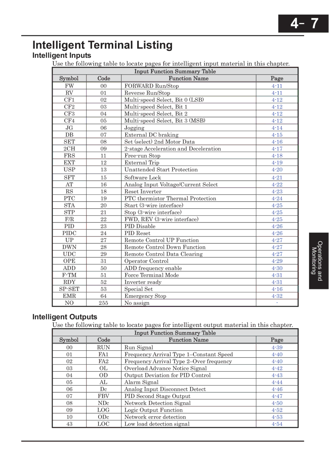 Hitachi CP-X200 instruction manual Intelligent Terminal Listing, Intelligent Inputs, Intelligent Outputs 