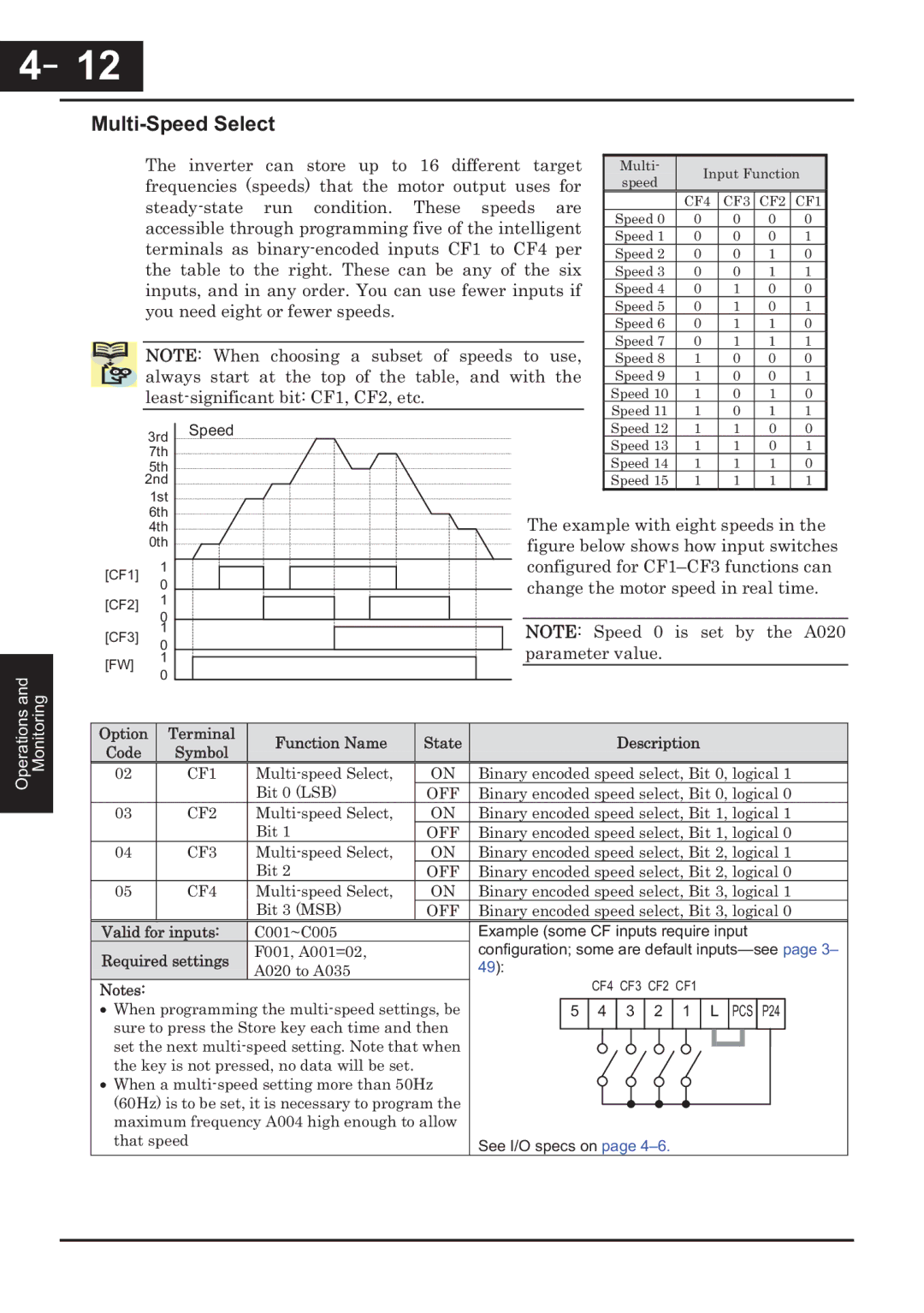 Hitachi CP-X200 instruction manual Multi-Speed Select 