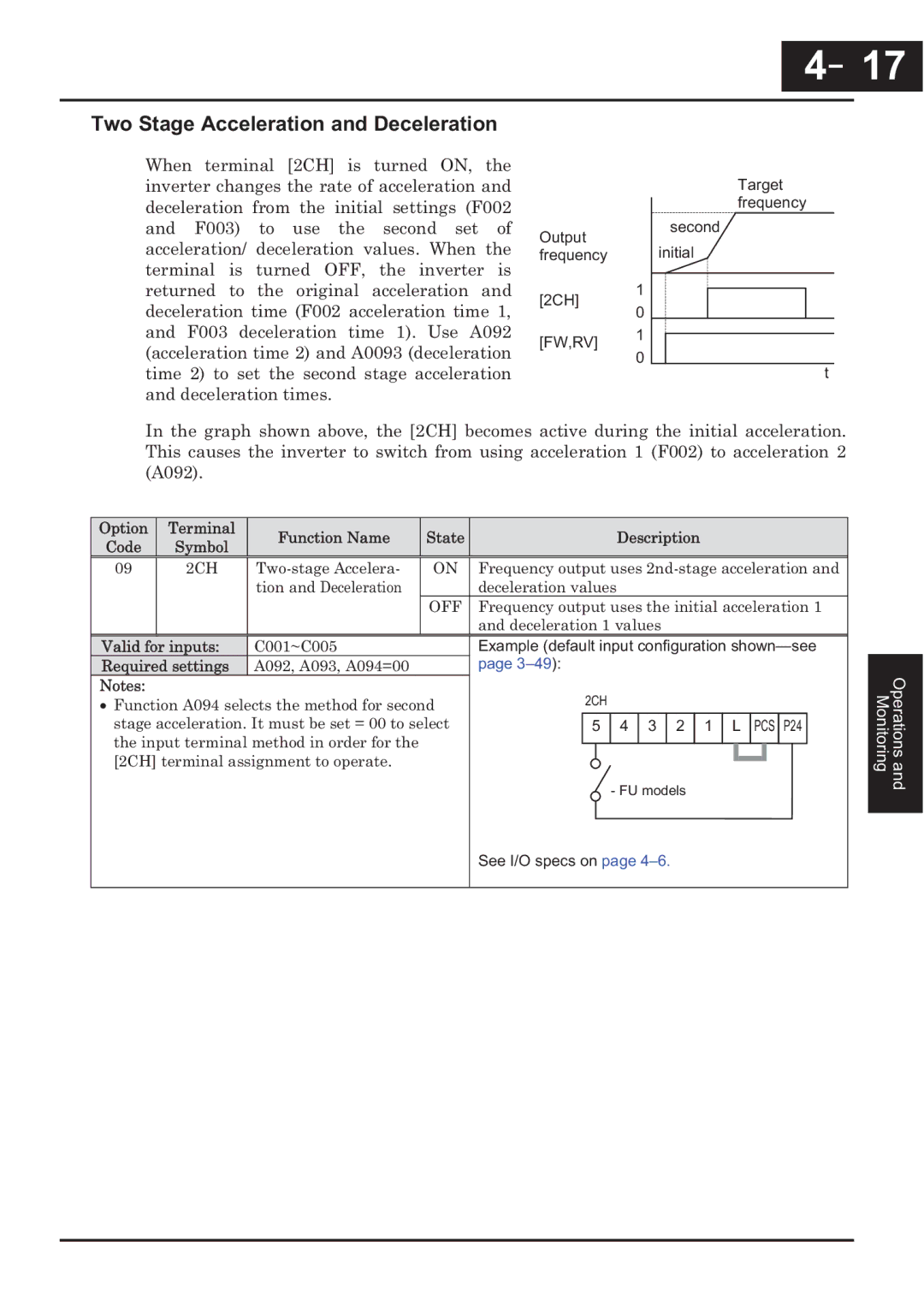 Hitachi CP-X200 instruction manual Frequency output uses the initial acceleration 