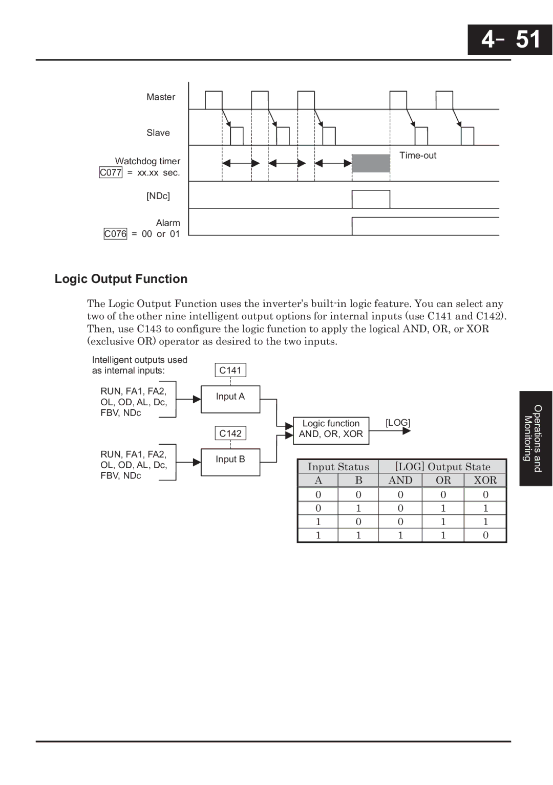 Hitachi CP-X200 instruction manual －51, Logic Output Function 