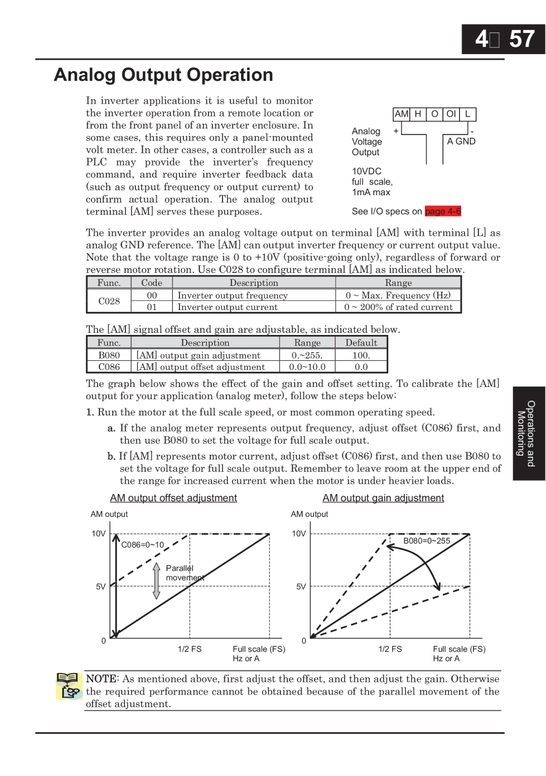 Hitachi CP-X200 instruction manual Analog Output Operation, AM signal offset and gain are adjustable, as indicated below 