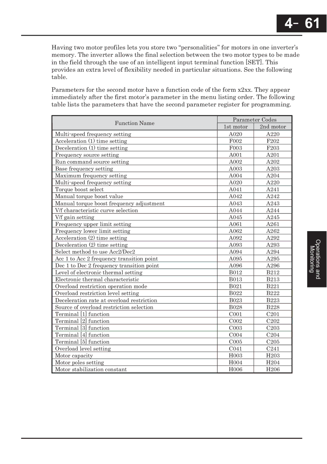 Hitachi CP-X200 instruction manual －61 