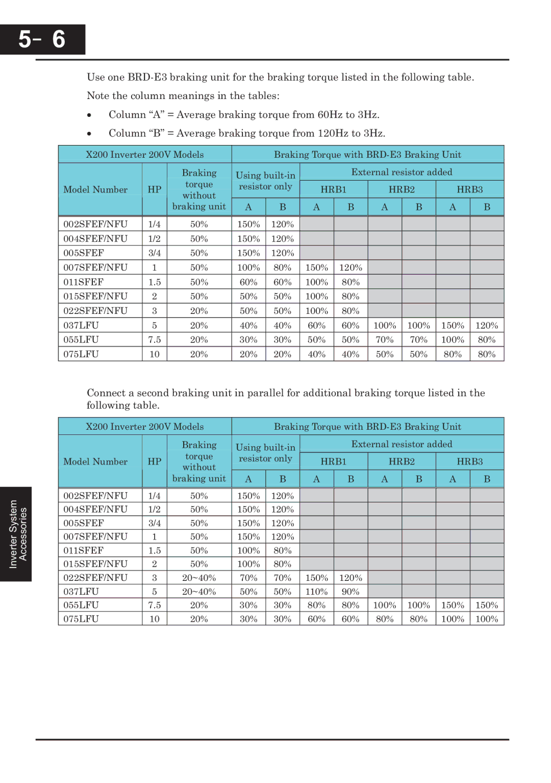 Hitachi CP-X200 instruction manual HRB1 HRB2 HRB3 