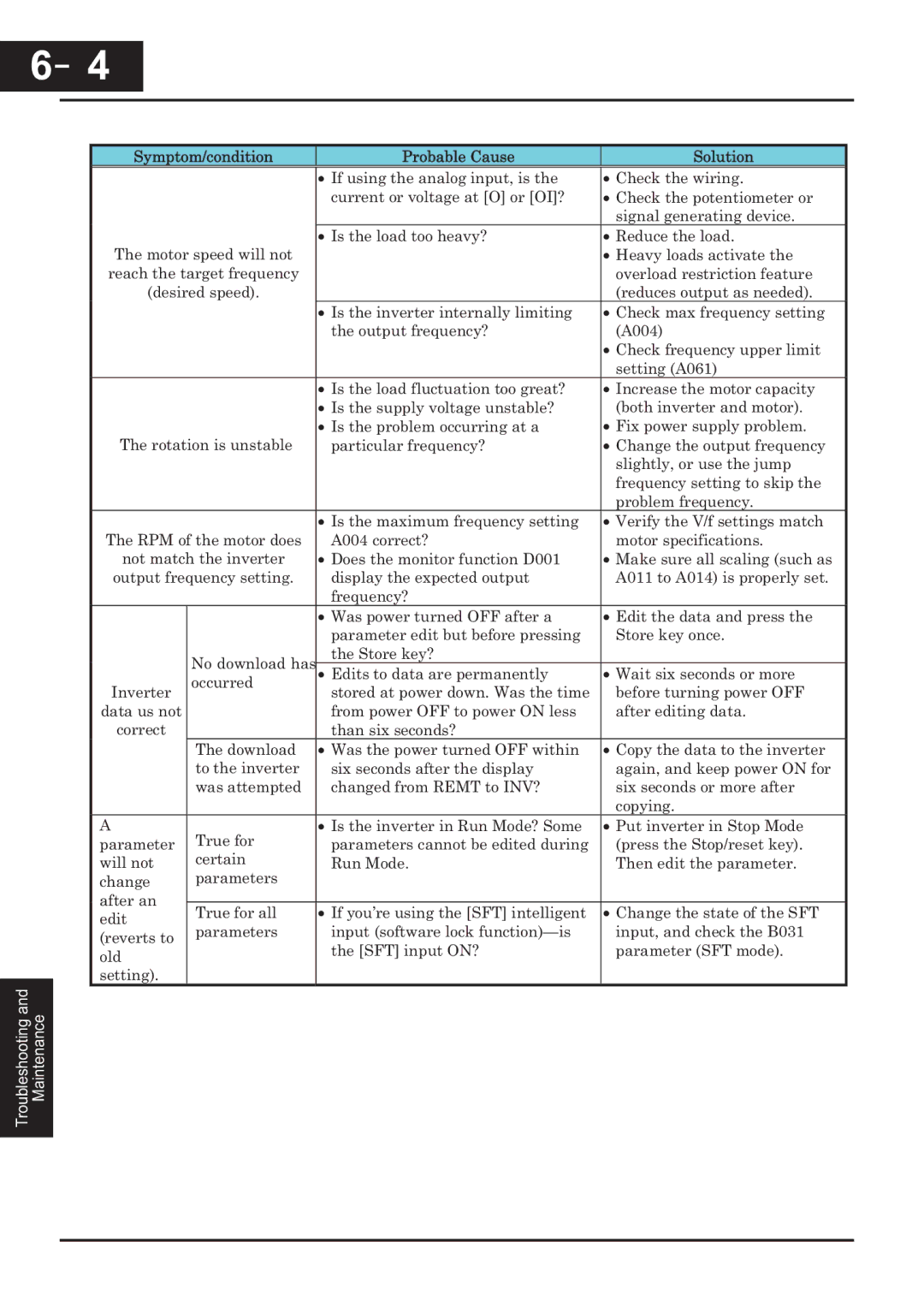 Hitachi CP-X200 instruction manual Reduces output as needed 