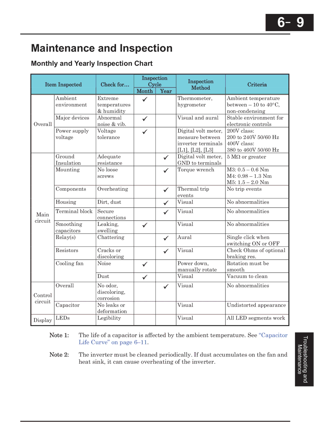 Hitachi CP-X200 instruction manual Maintenance and Inspection, Monthly and Yearly Inspection Chart 