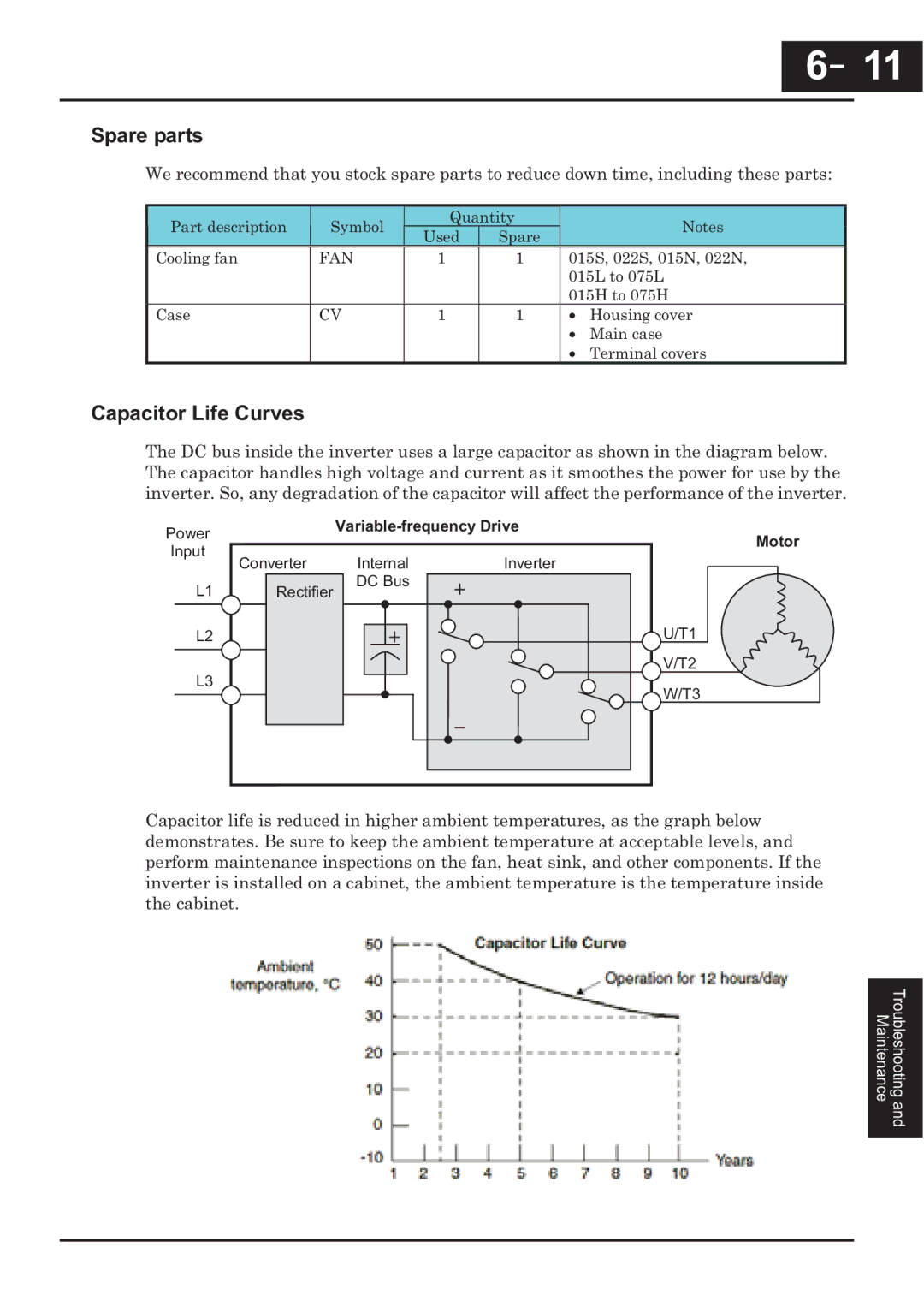 Hitachi CP-X200 instruction manual Spare parts, Capacitor Life Curves 