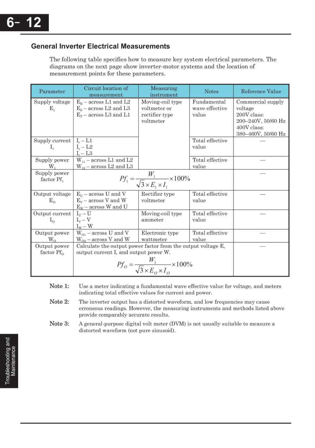 Hitachi CP-X200 instruction manual General Inverter Electrical Measurements, Pf1 