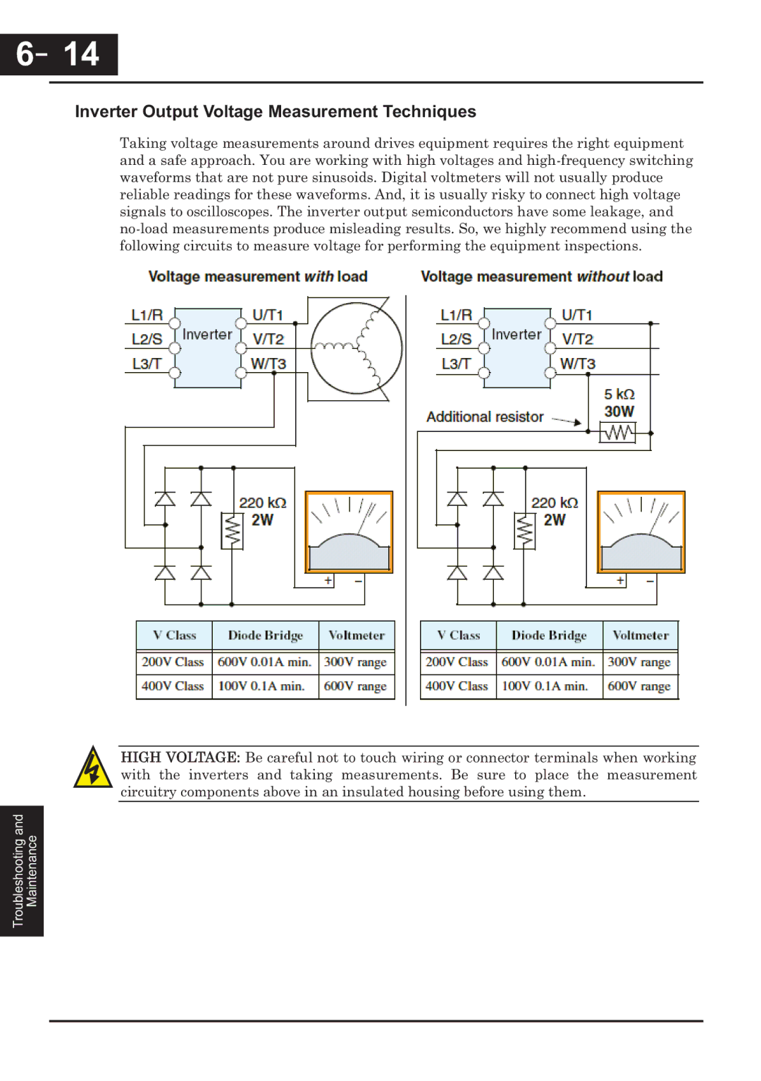 Hitachi CP-X200 instruction manual －14, Inverter Output Voltage Measurement Techniques 